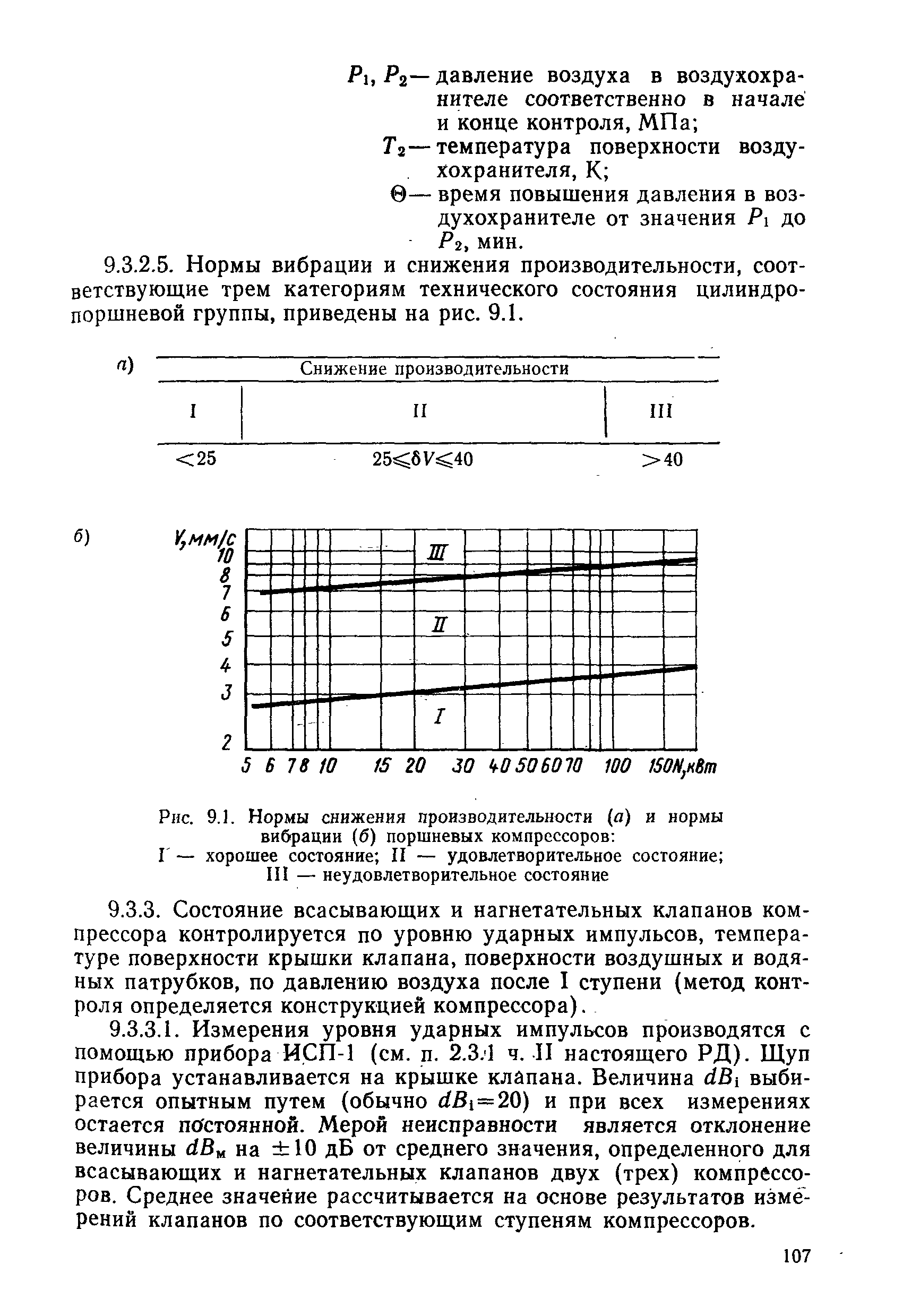 РД 31.20.50-87