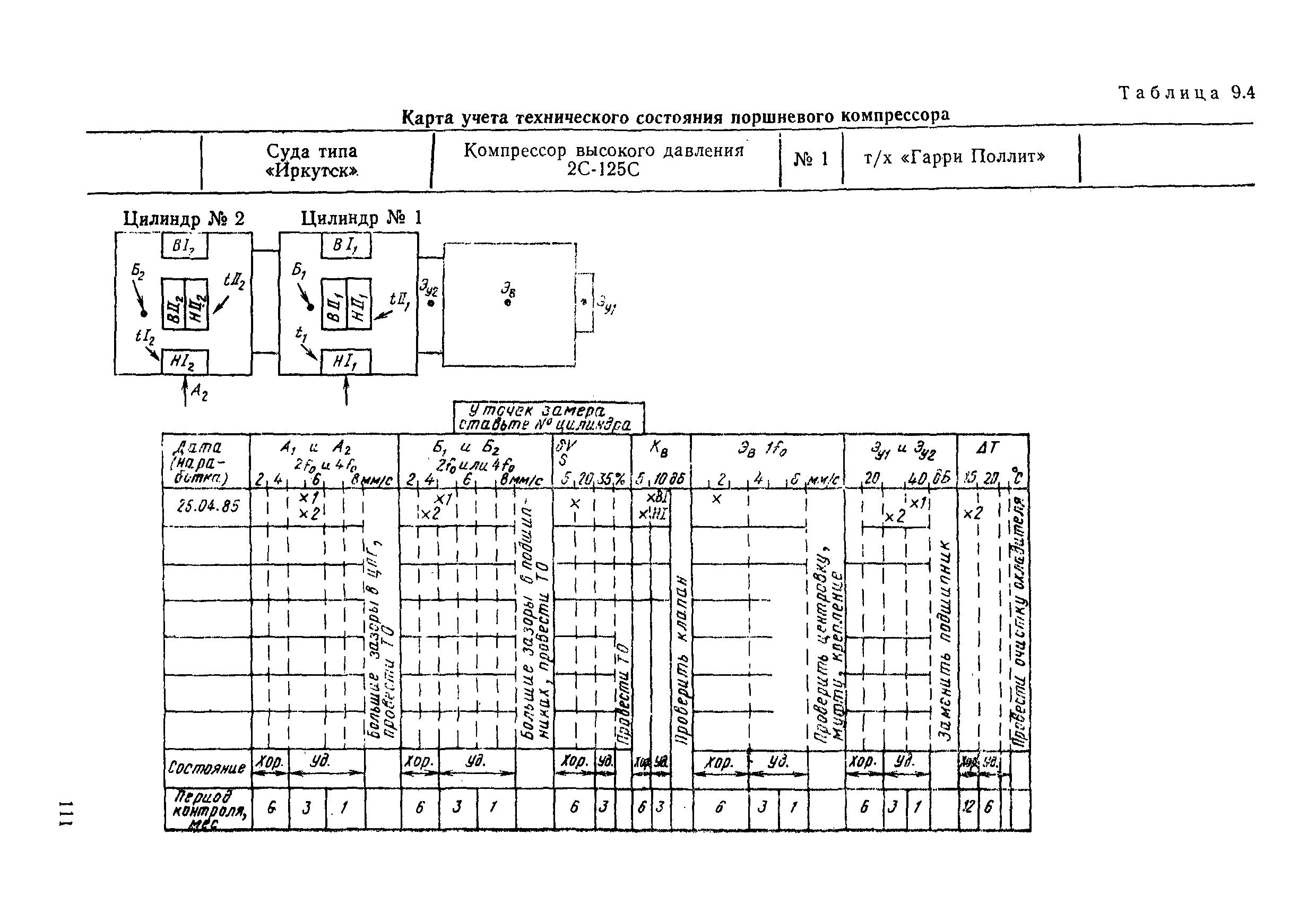 РД 31.20.50-87