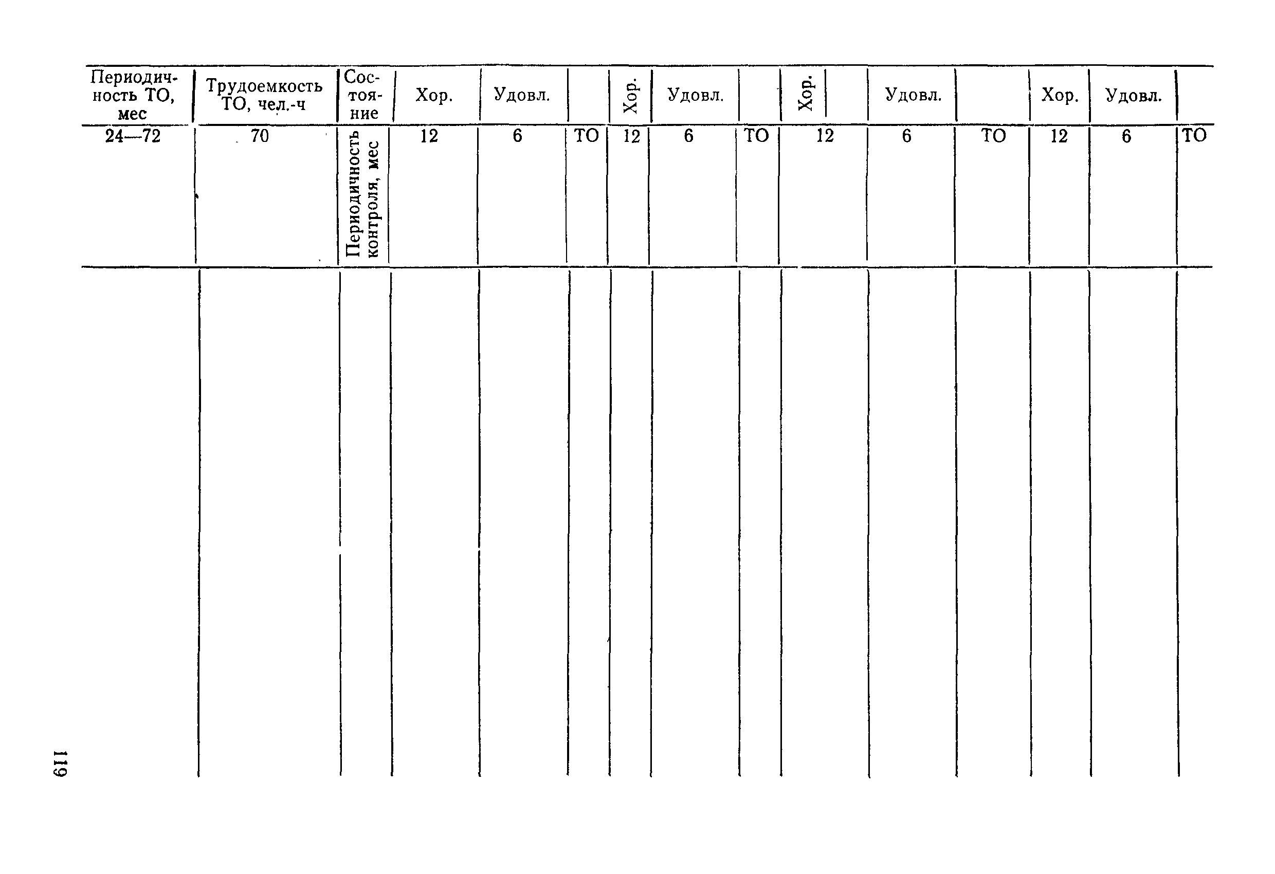 РД 31.20.50-87