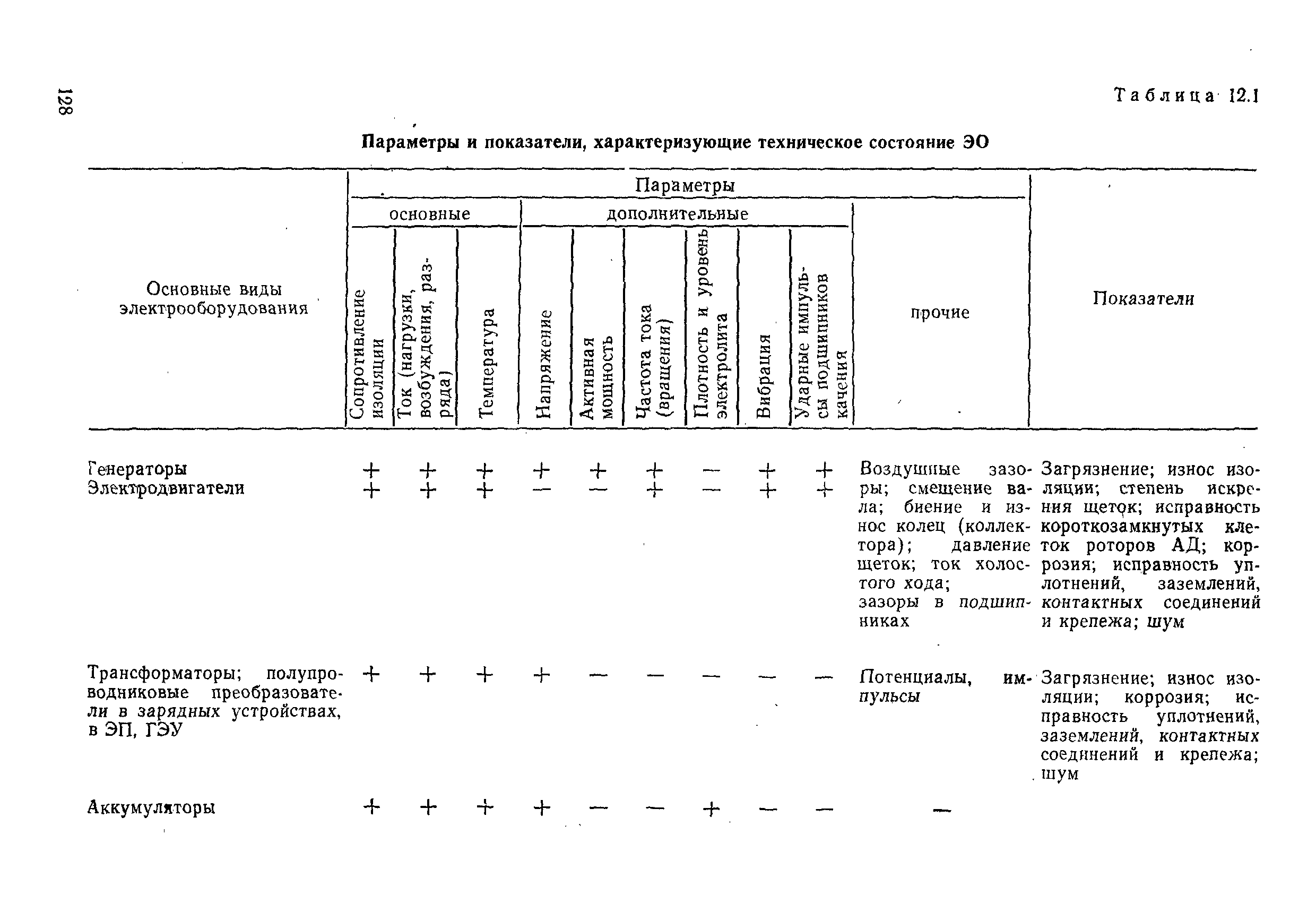 РД 31.20.50-87