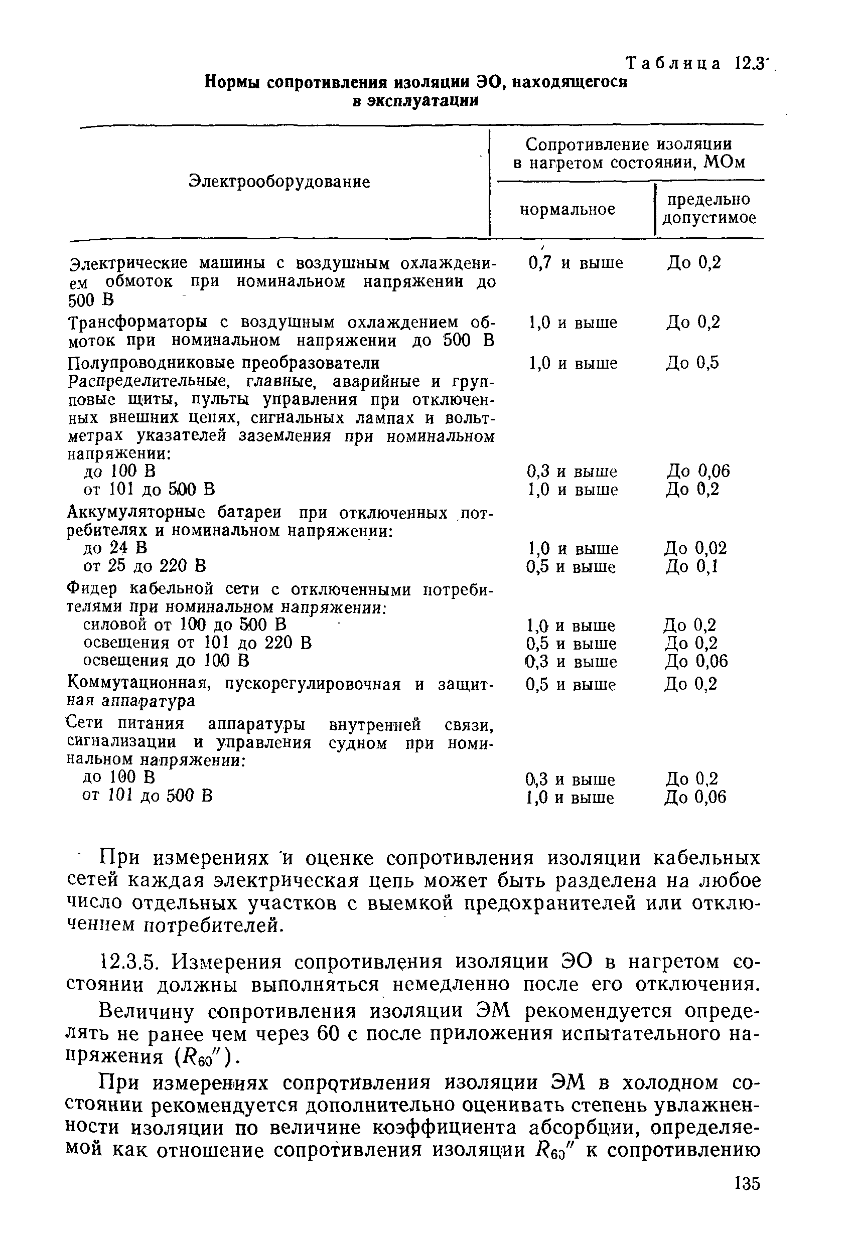 РД 31.20.50-87