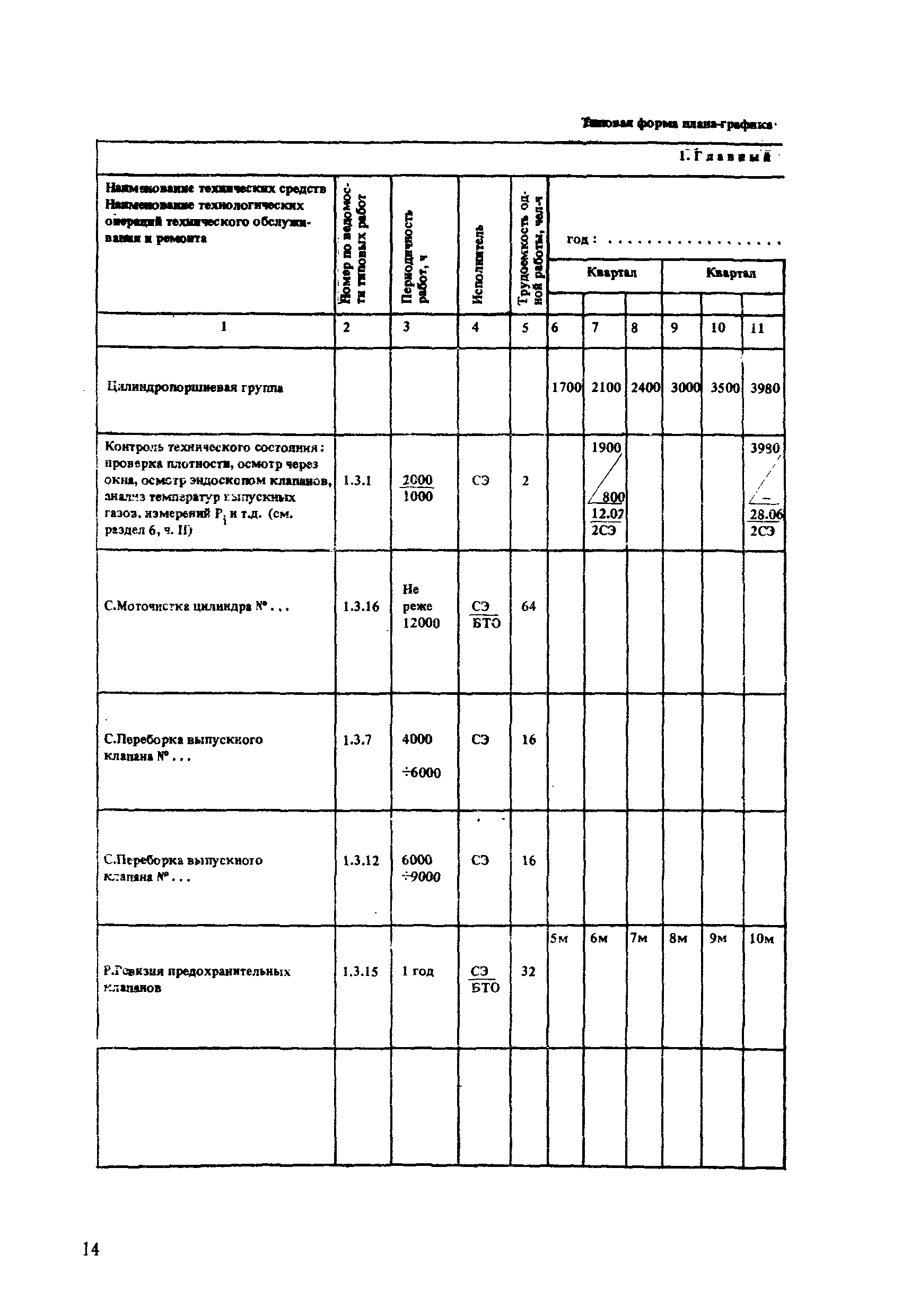 РД 31.20.50-87