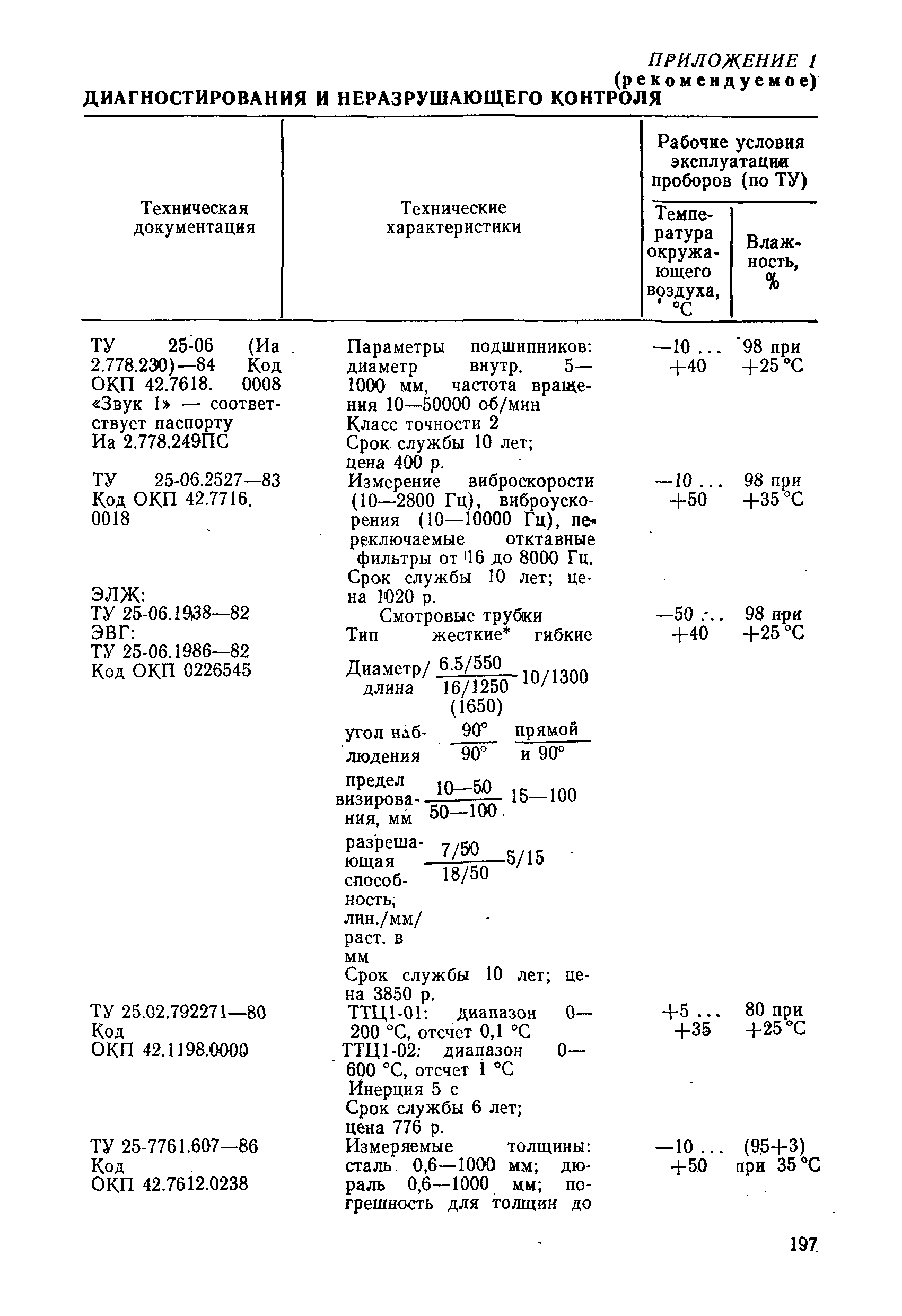 РД 31.20.50-87