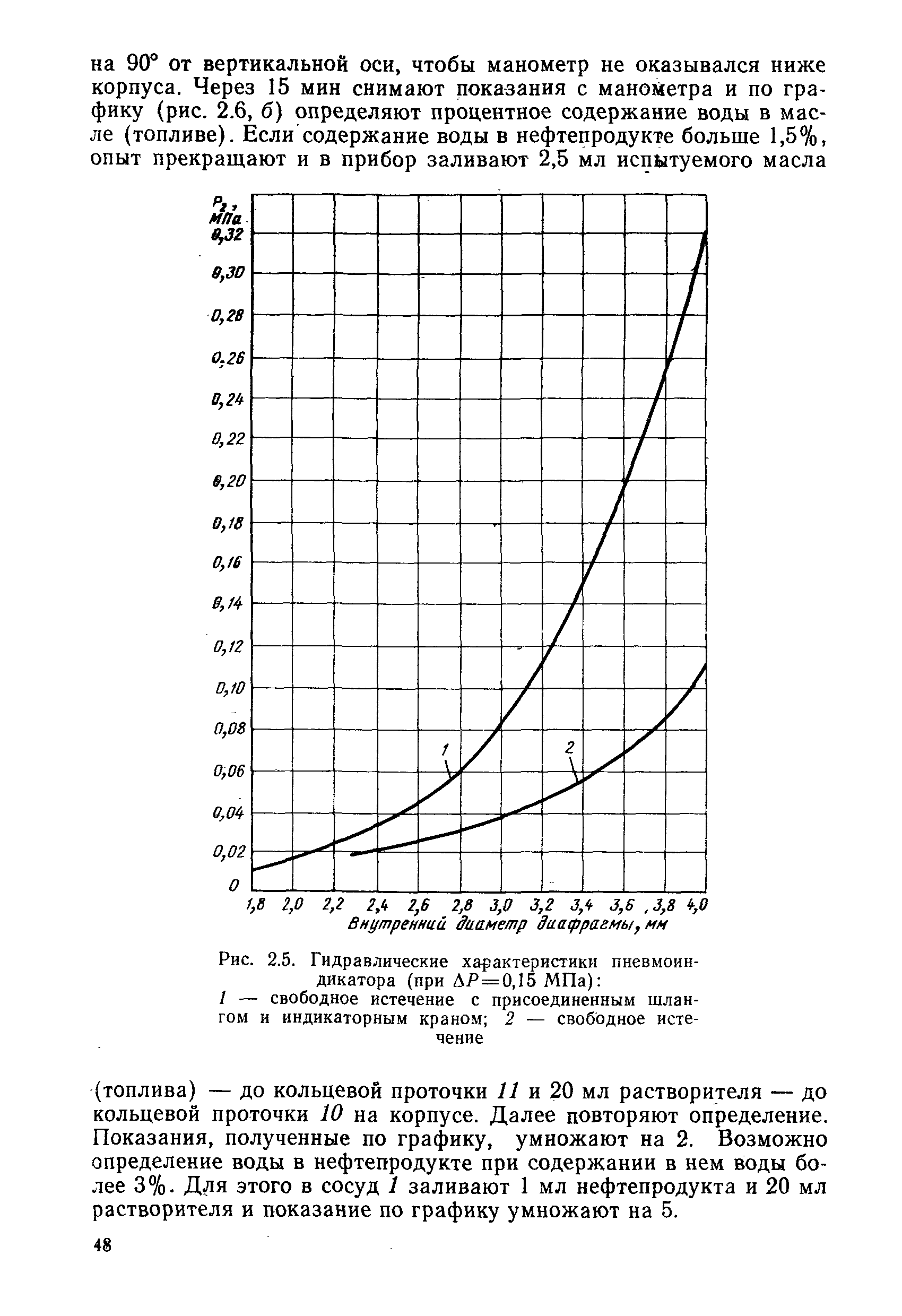 РД 31.20.50-87