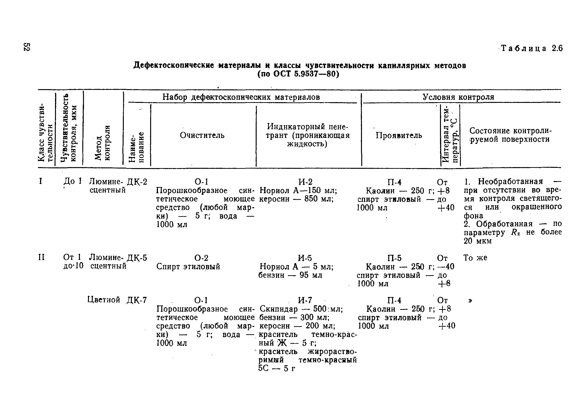 РД 31.20.50-87