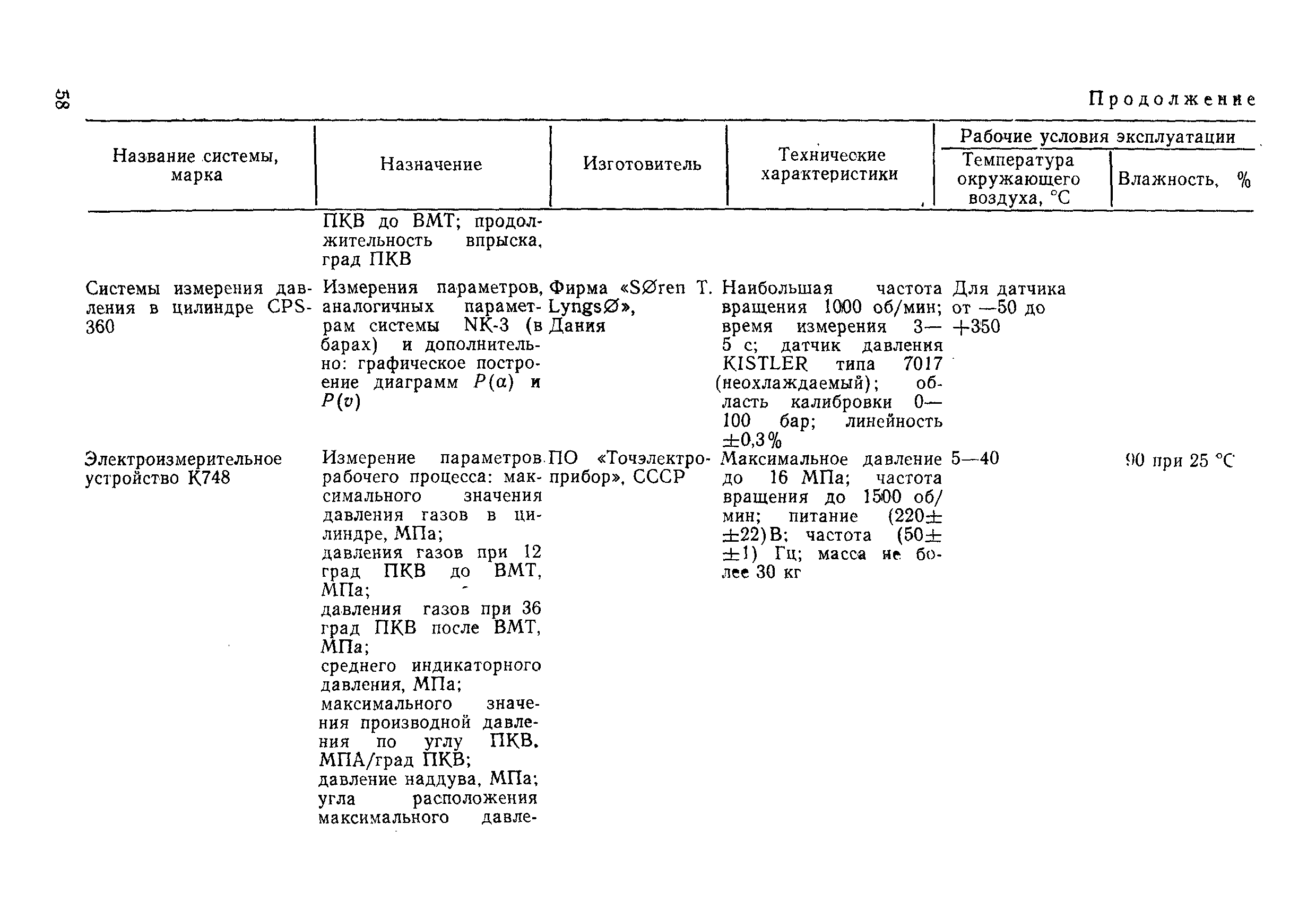 РД 31.20.50-87