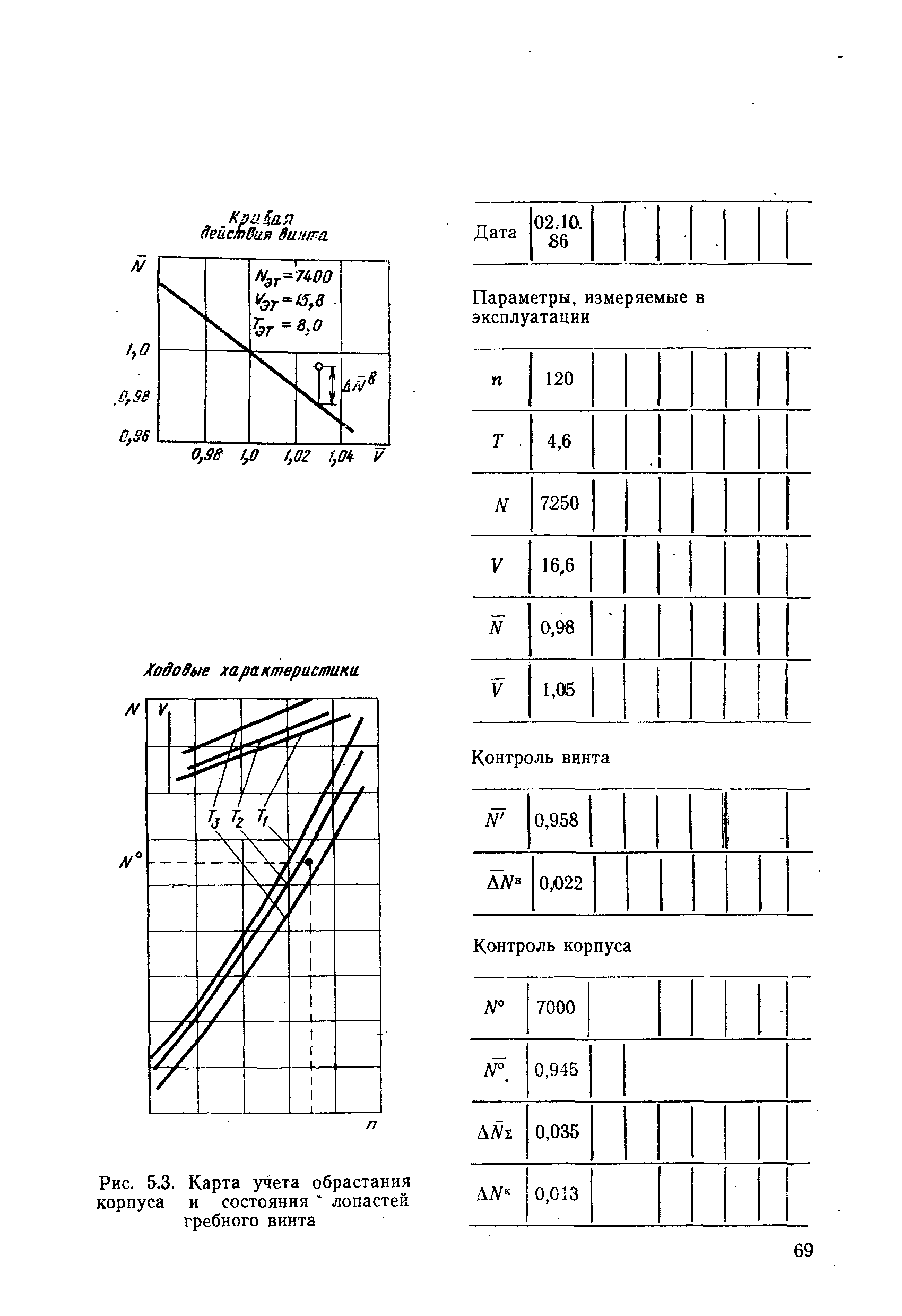 РД 31.20.50-87