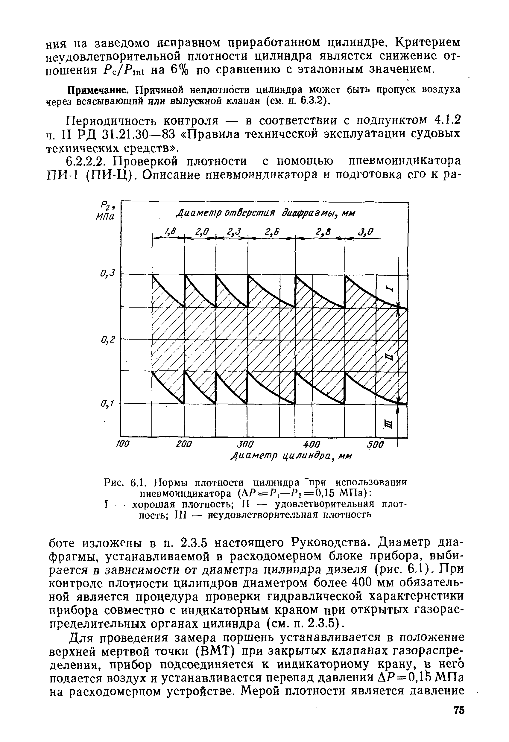 РД 31.20.50-87