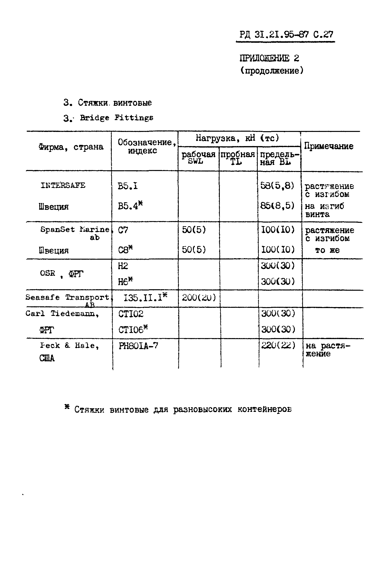 РД 31.21.95-87