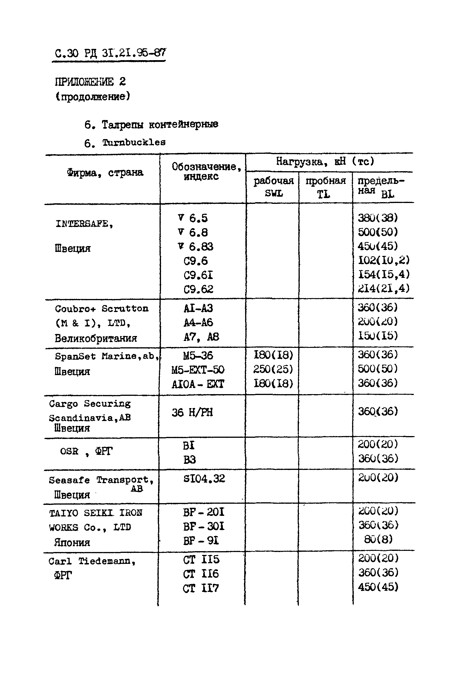 РД 31.21.95-87