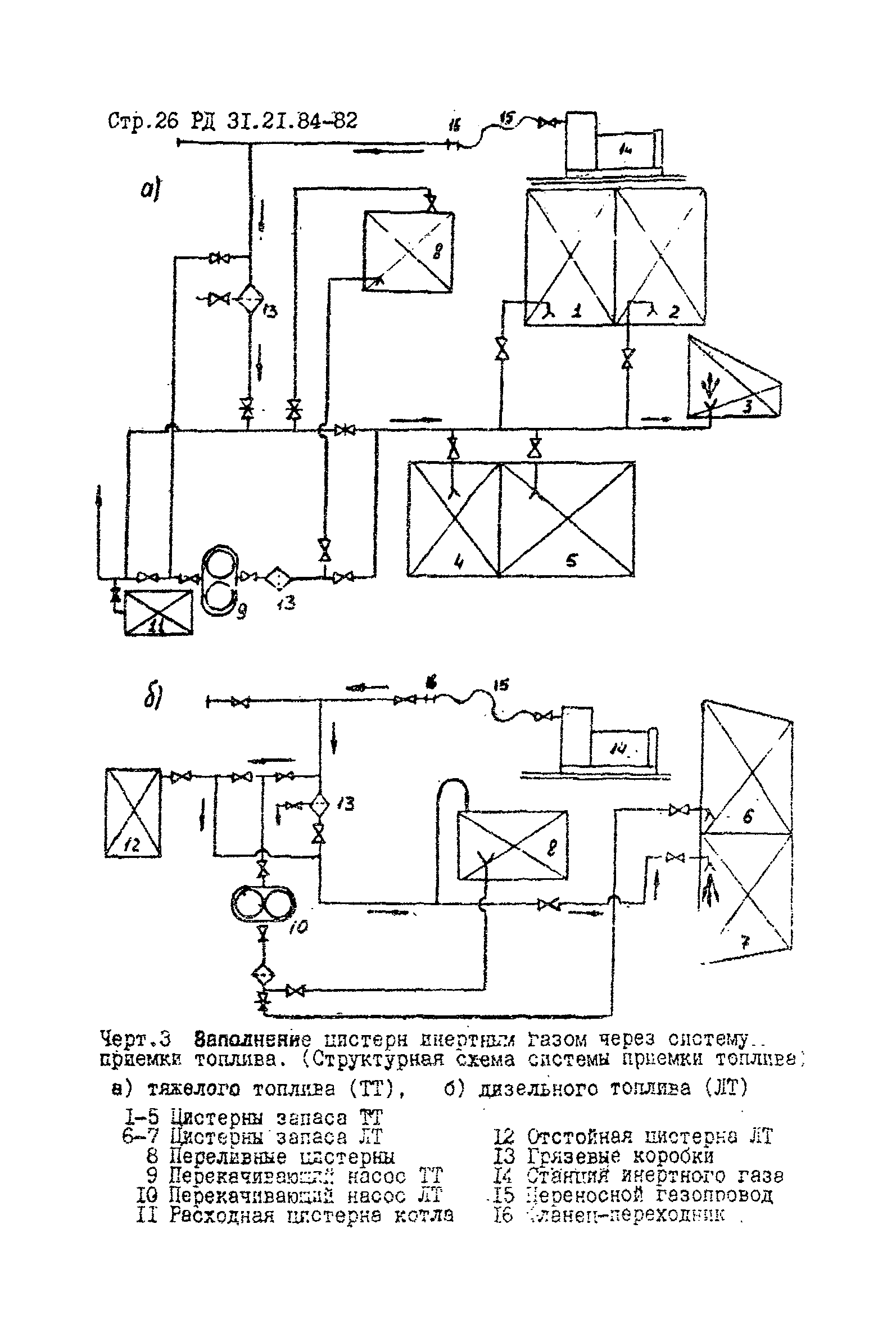 РД 31.21.84-82