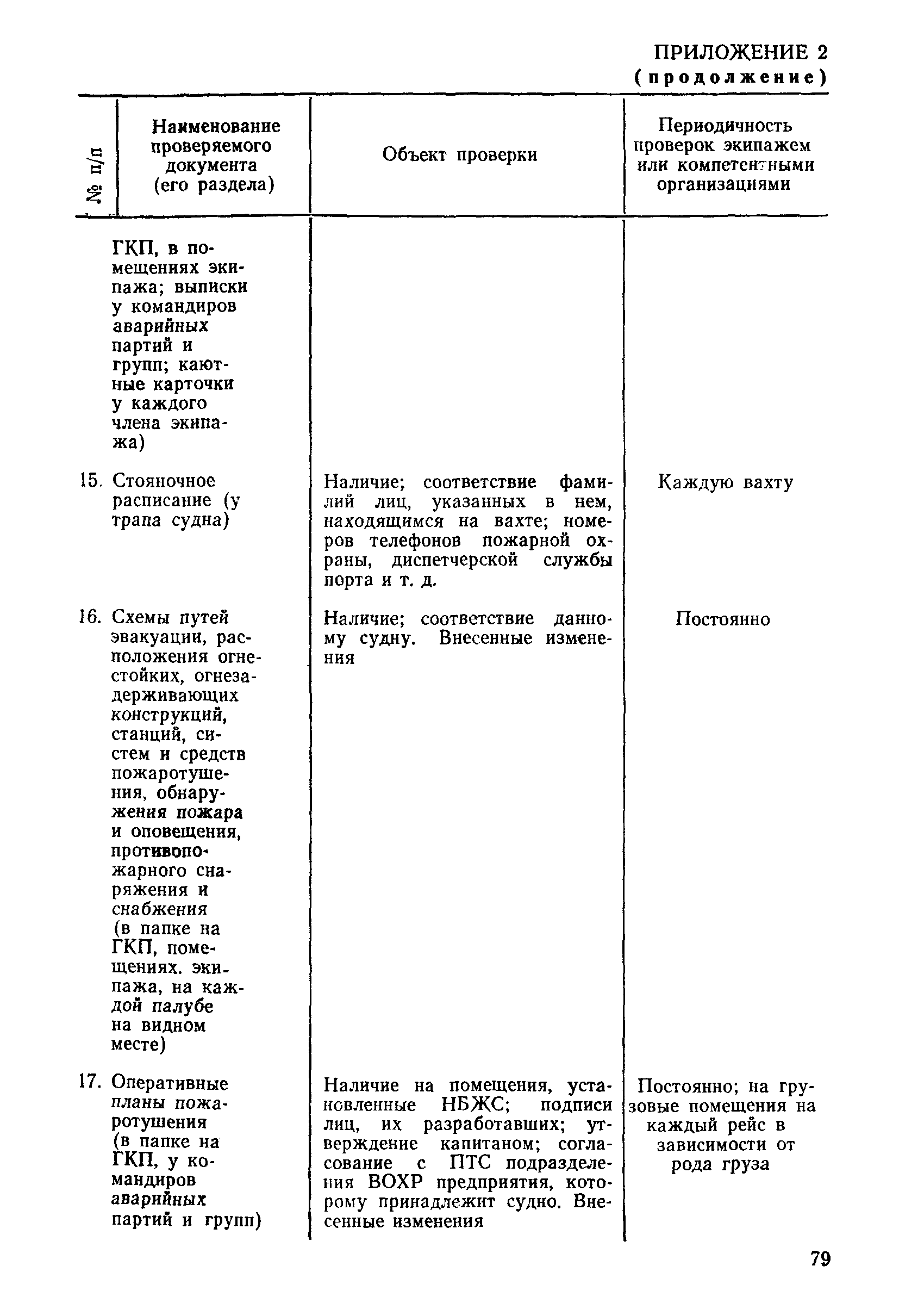 РД 31.21.44-86