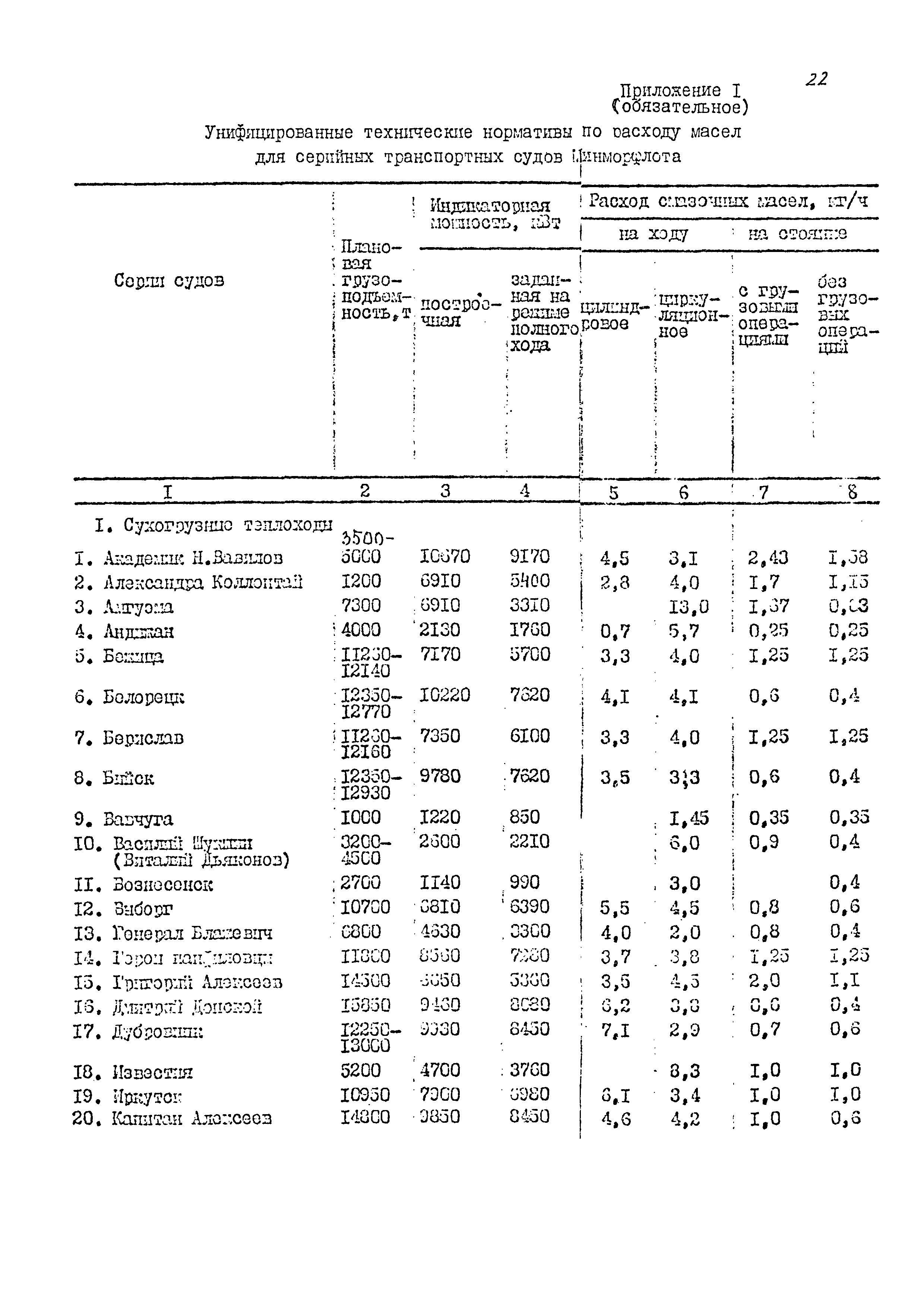 РД 31.27.35-87