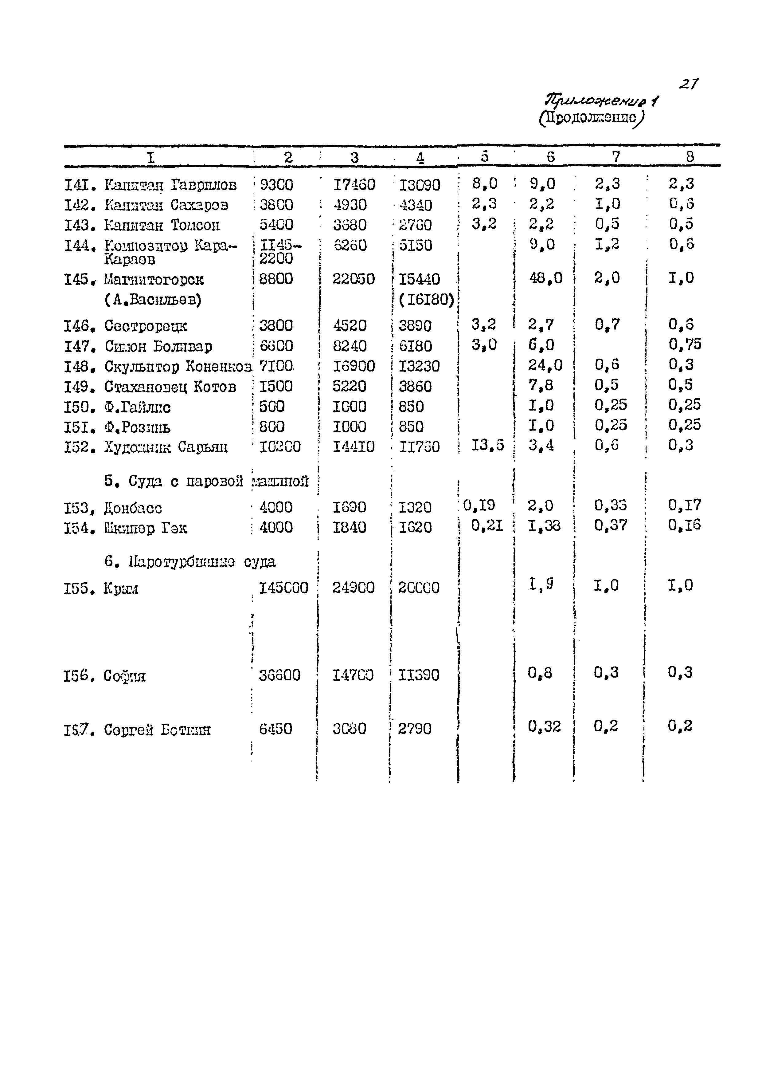 РД 31.27.35-87