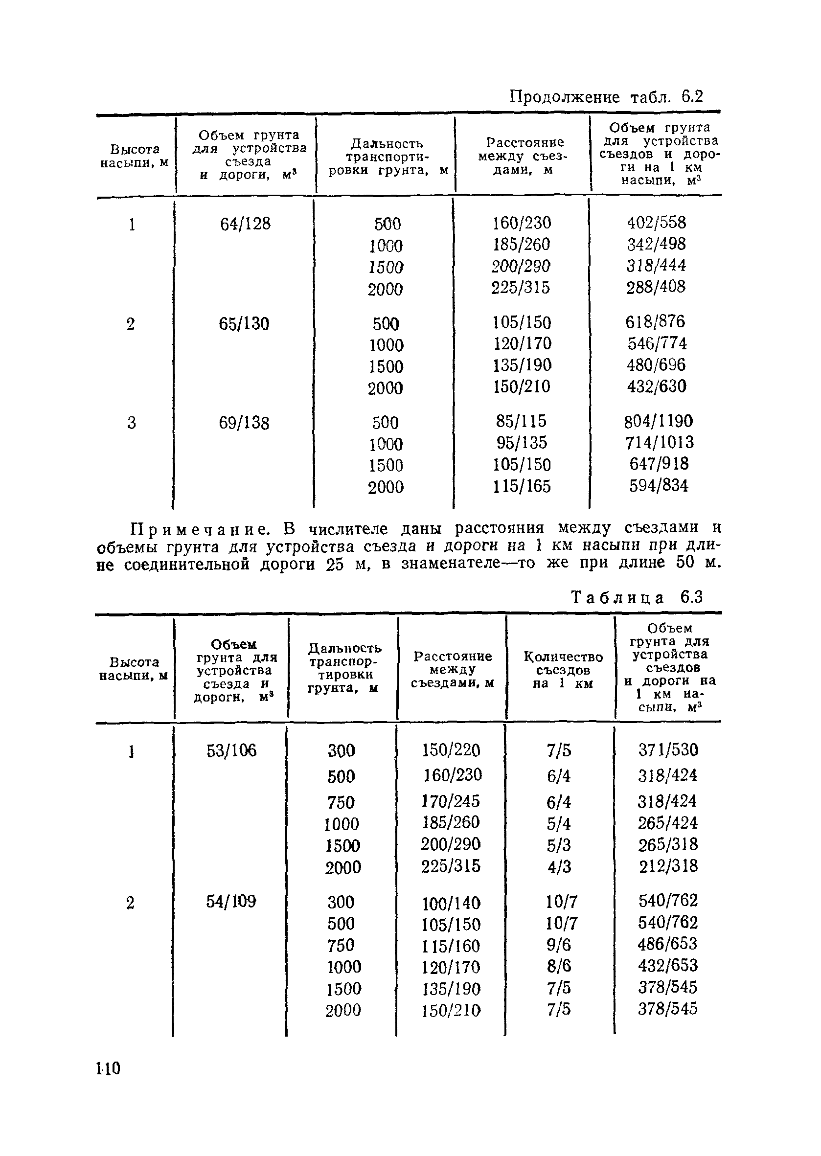 Пособие в развитие СНиП 3.06.02-86