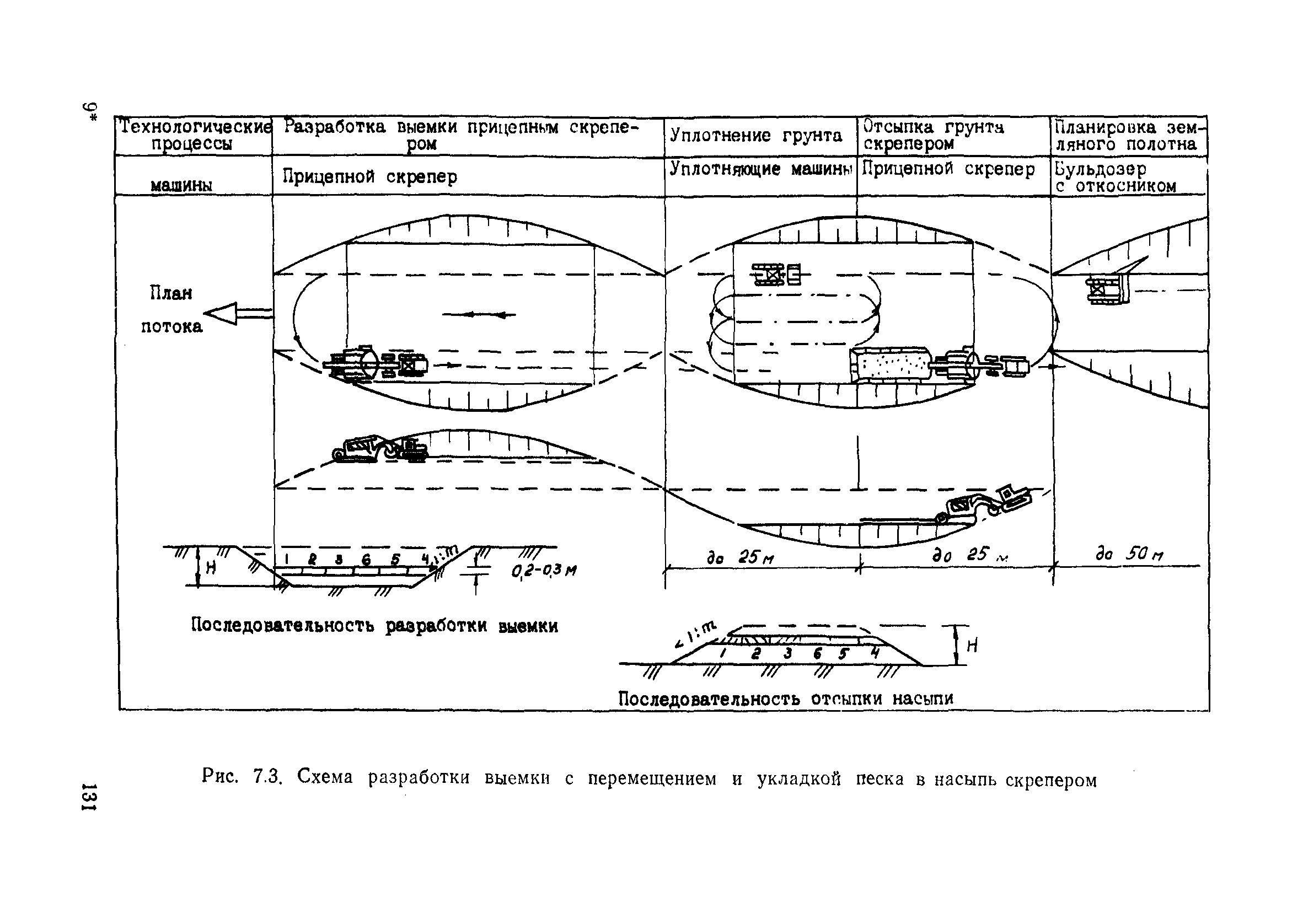 Пособие в развитие СНиП 3.06.02-86