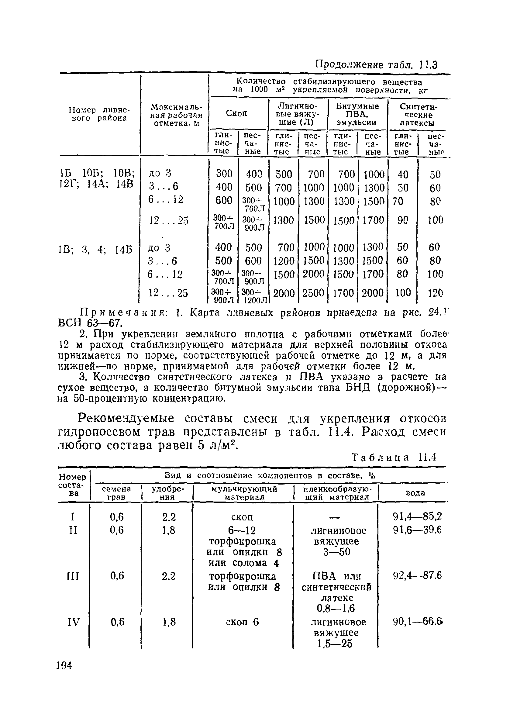 Пособие в развитие СНиП 3.06.02-86