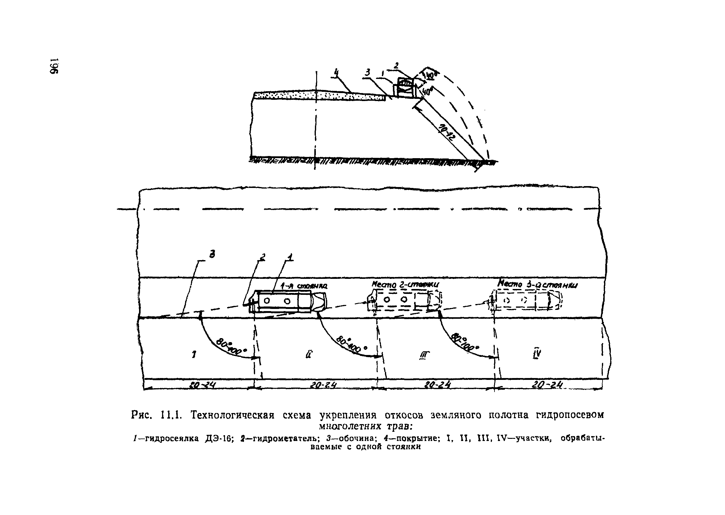 Пособие в развитие СНиП 3.06.02-86