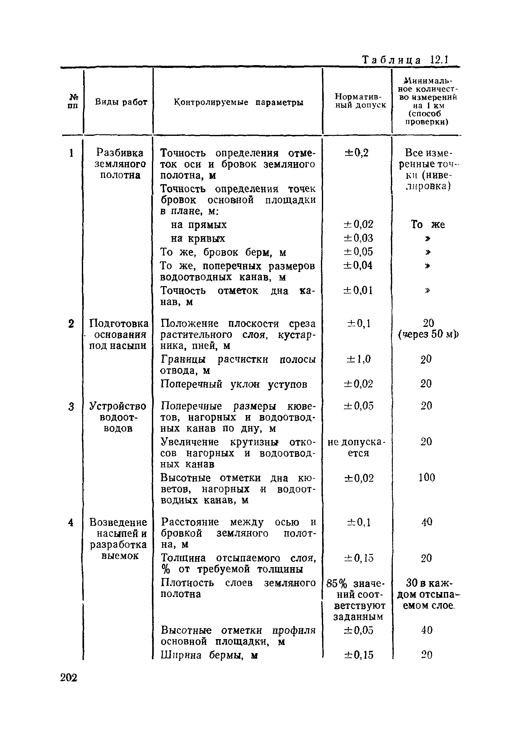 Пособие в развитие СНиП 3.06.02-86