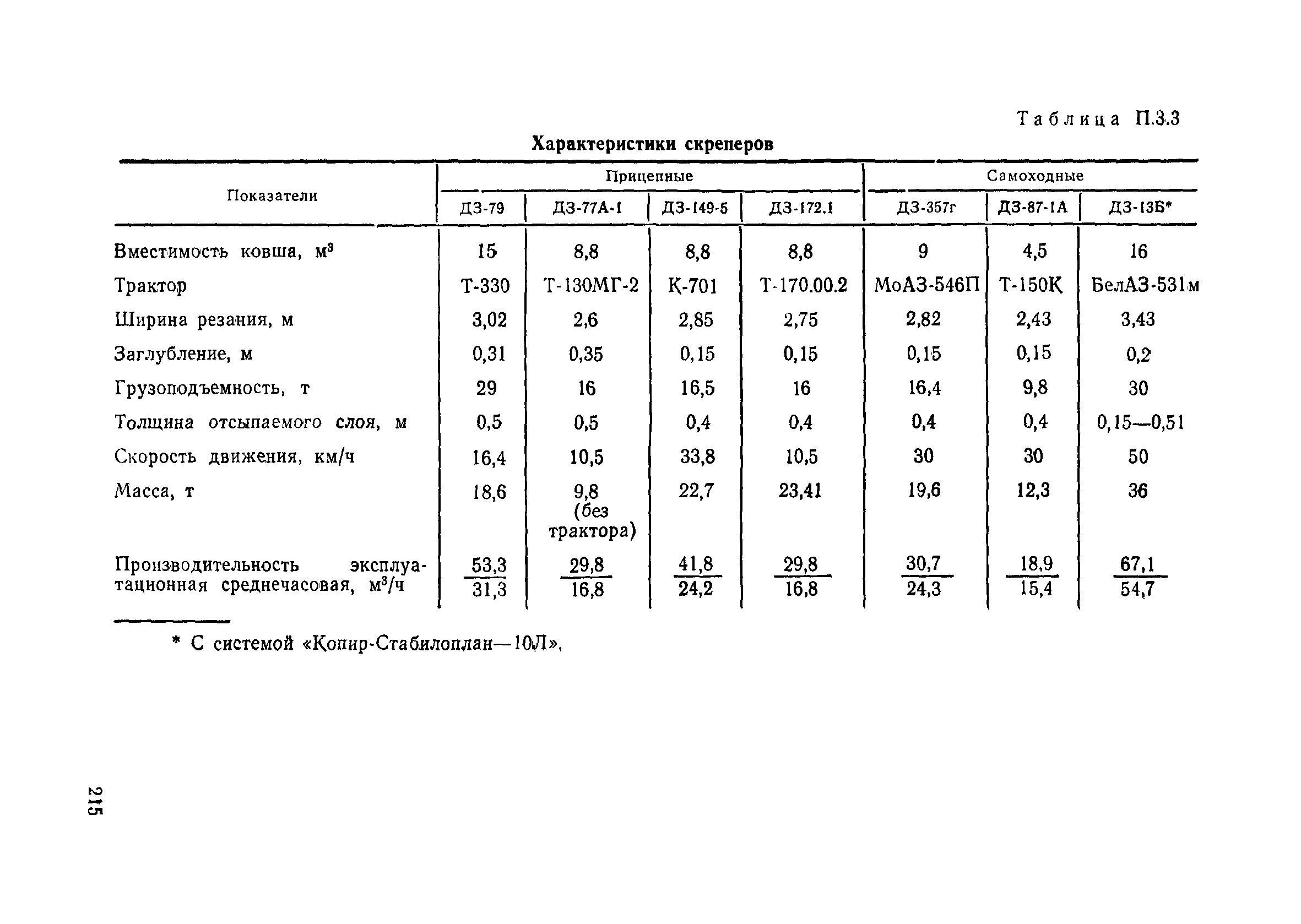 Пособие в развитие СНиП 3.06.02-86