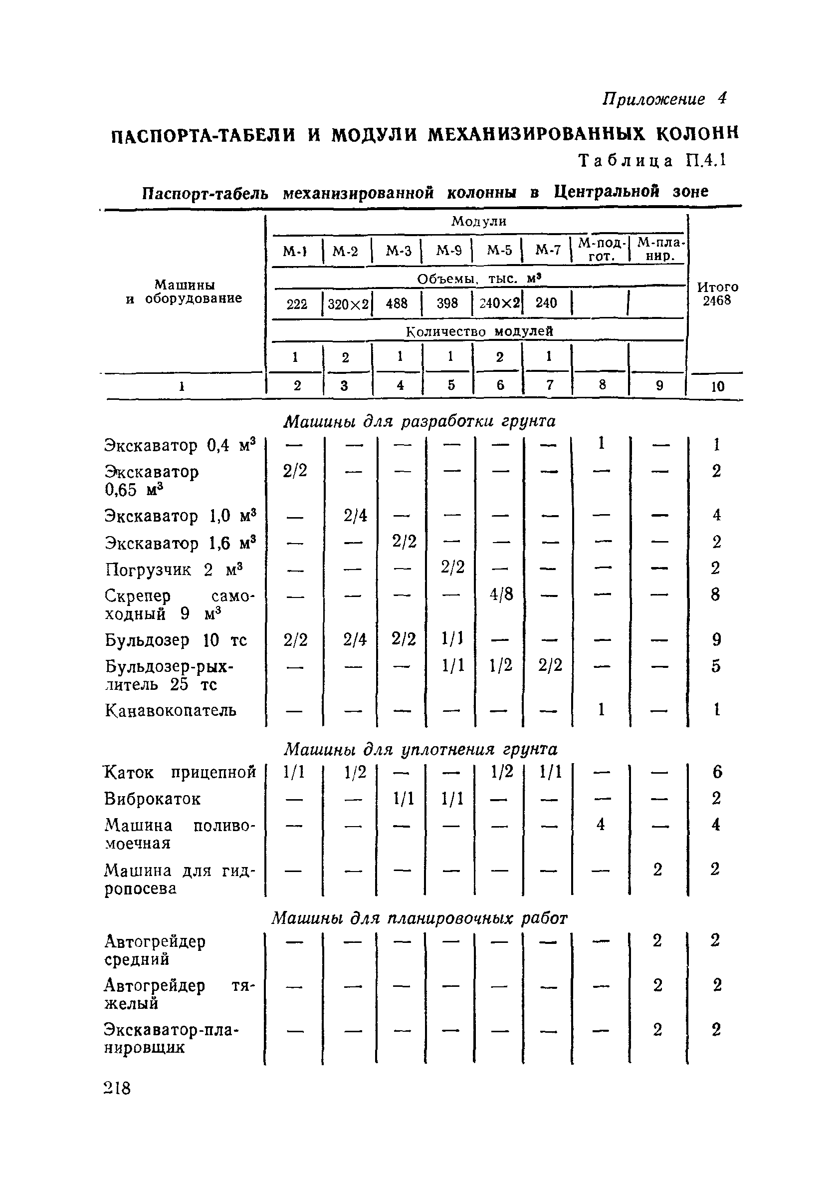 Пособие в развитие СНиП 3.06.02-86