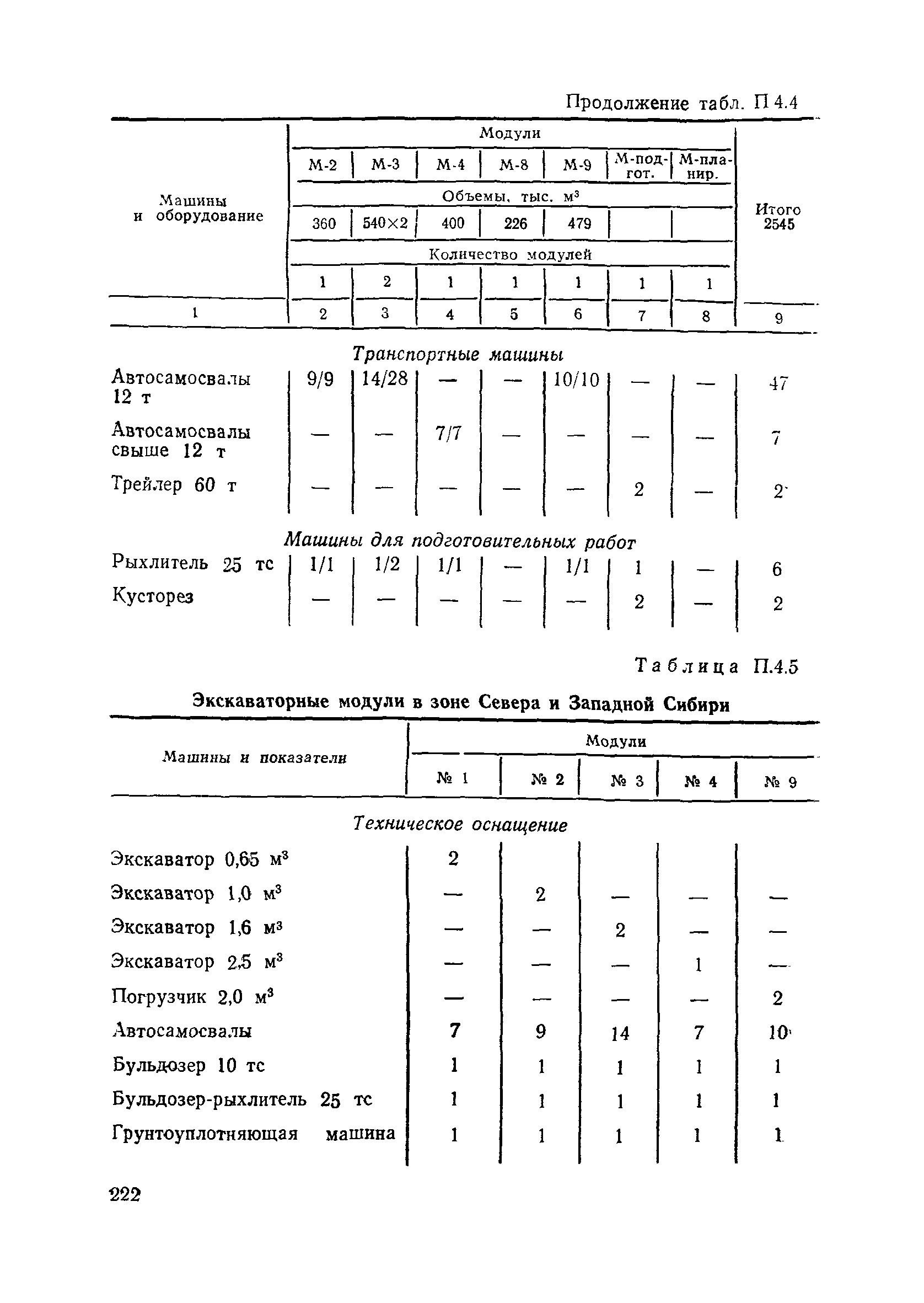 Пособие в развитие СНиП 3.06.02-86