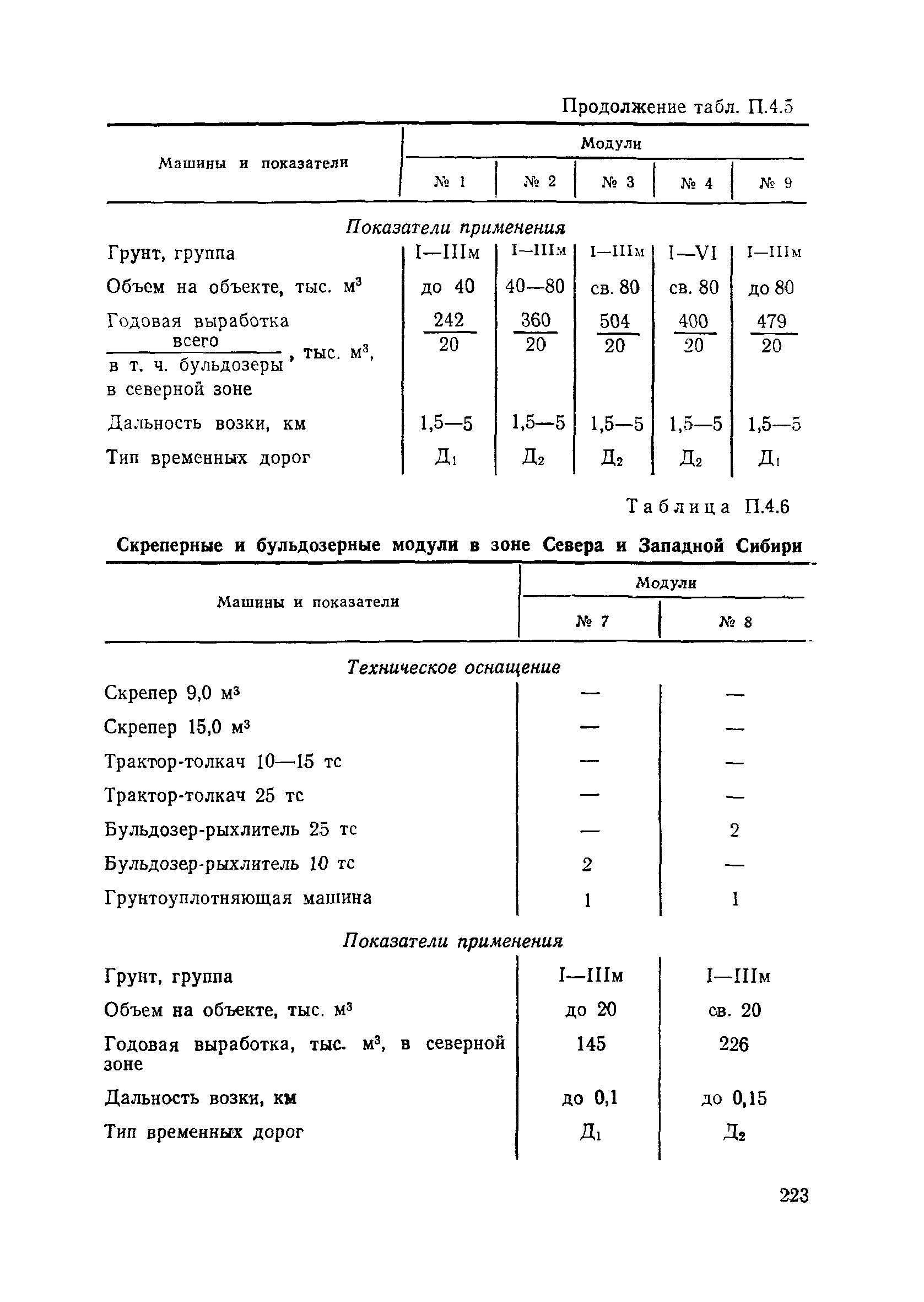 Пособие в развитие СНиП 3.06.02-86