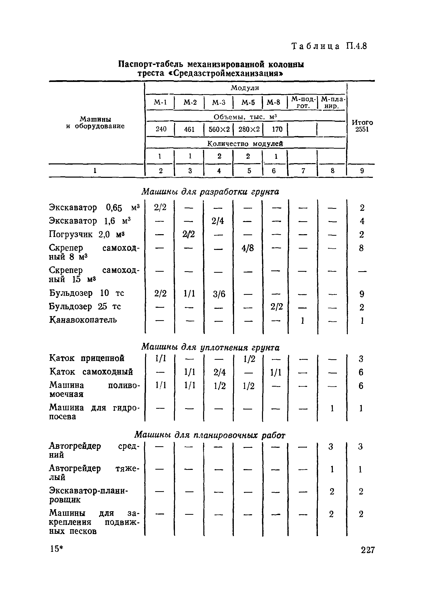 Пособие в развитие СНиП 3.06.02-86