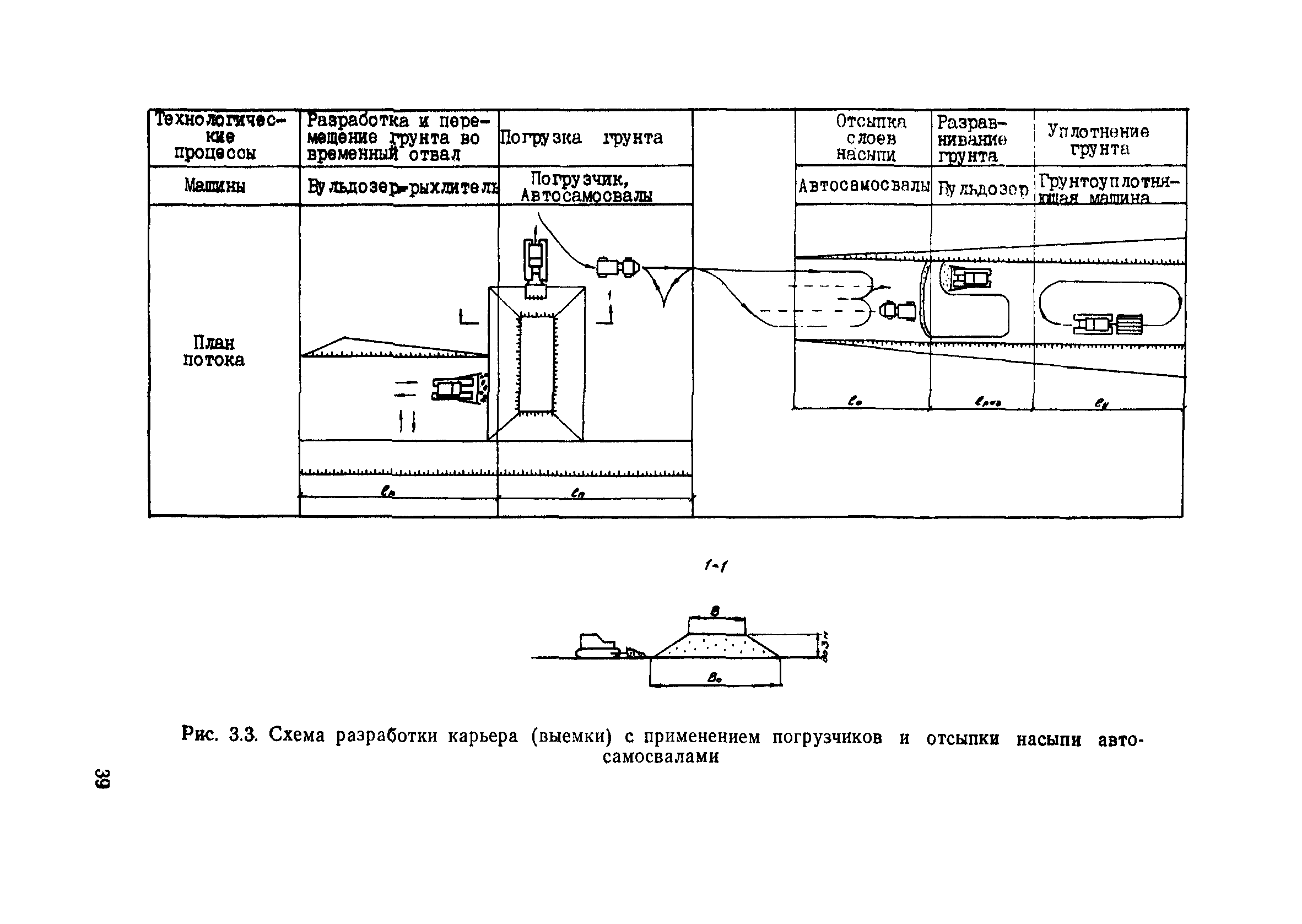 Пособие в развитие СНиП 3.06.02-86