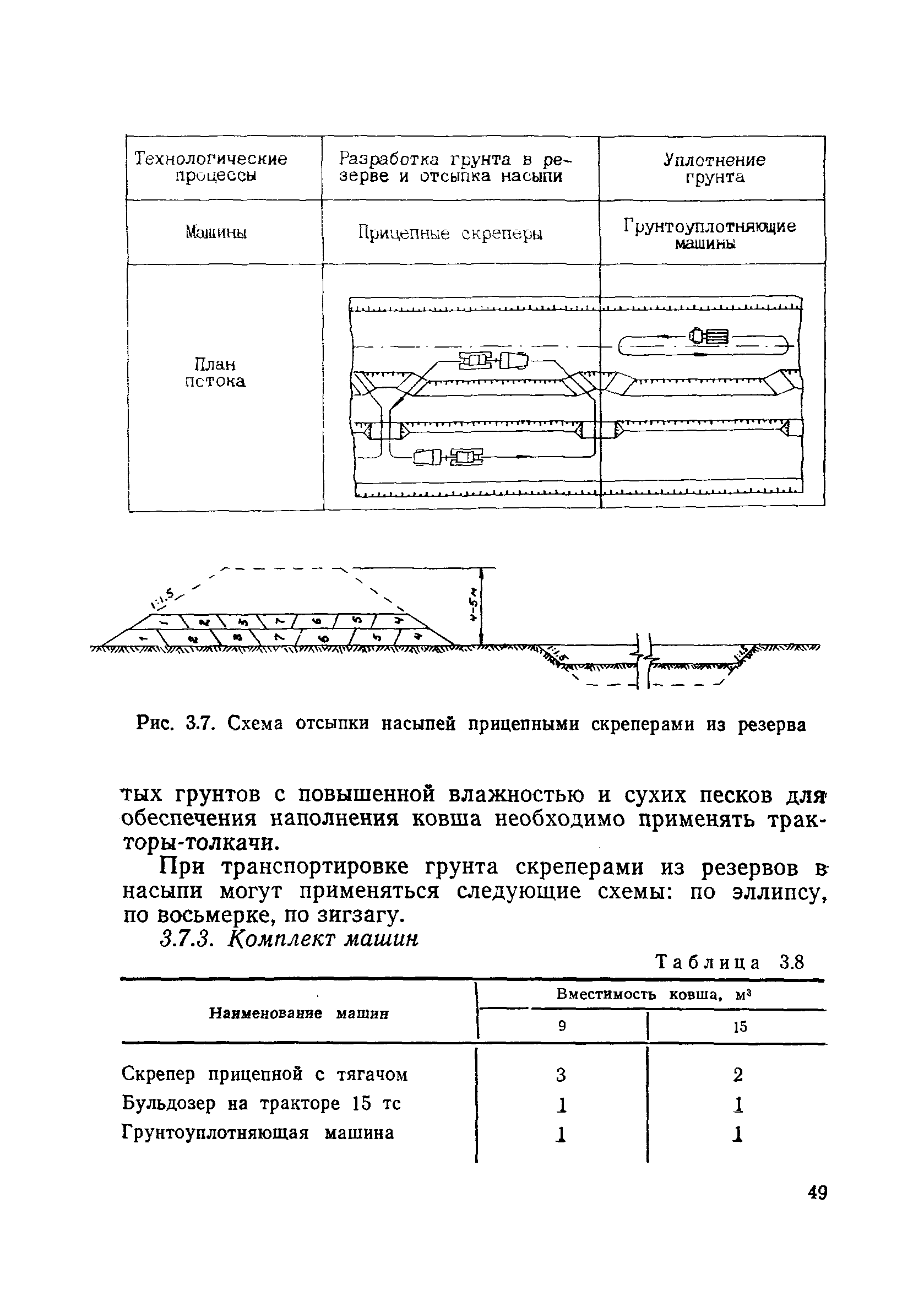 Пособие в развитие СНиП 3.06.02-86