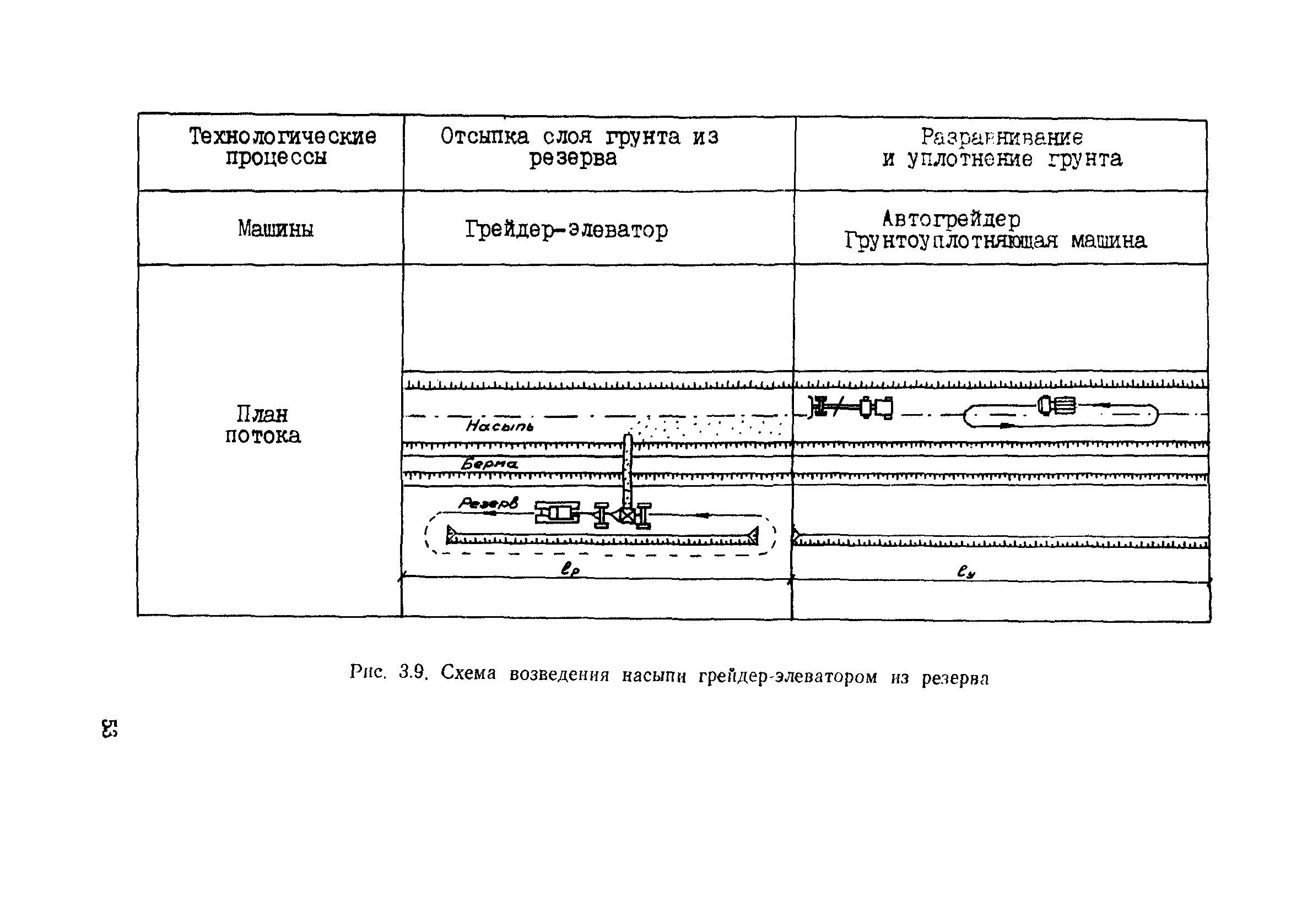 Пособие в развитие СНиП 3.06.02-86