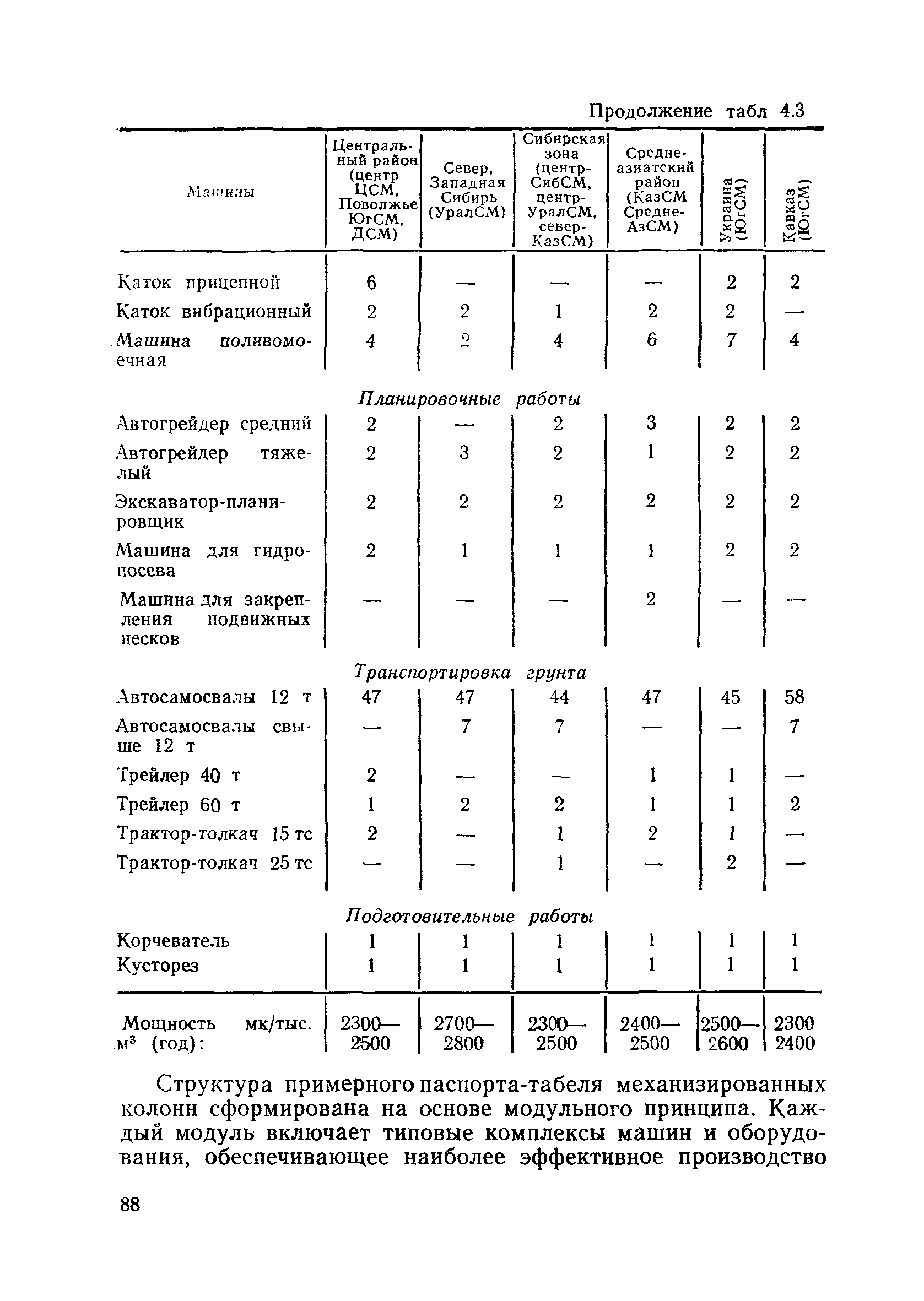 Пособие в развитие СНиП 3.06.02-86