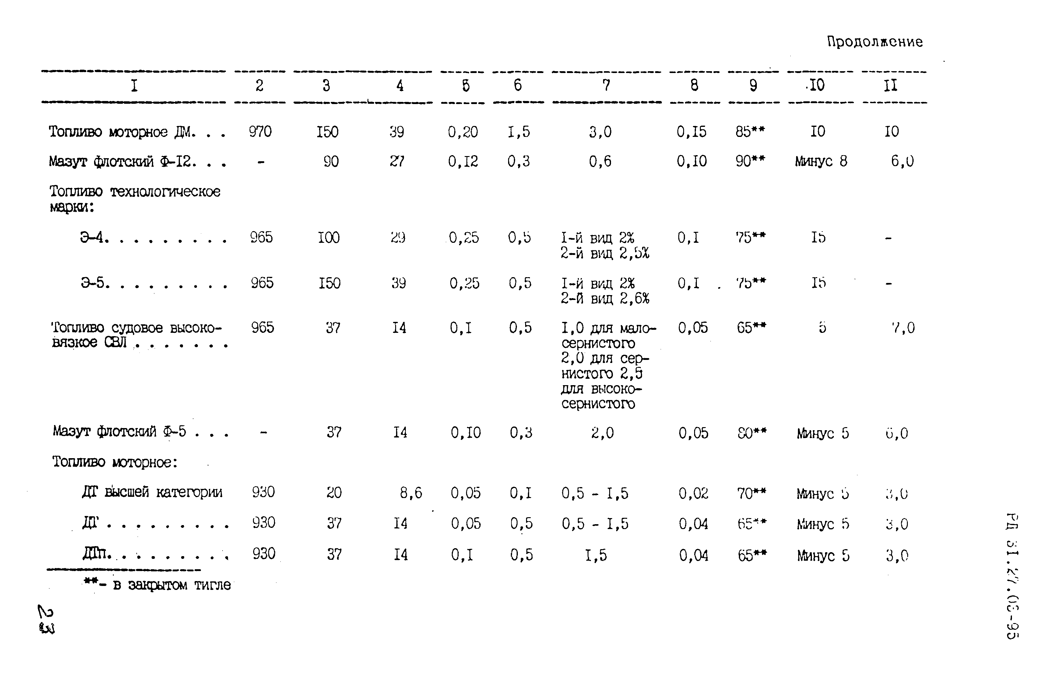 РД 31.27.03-95