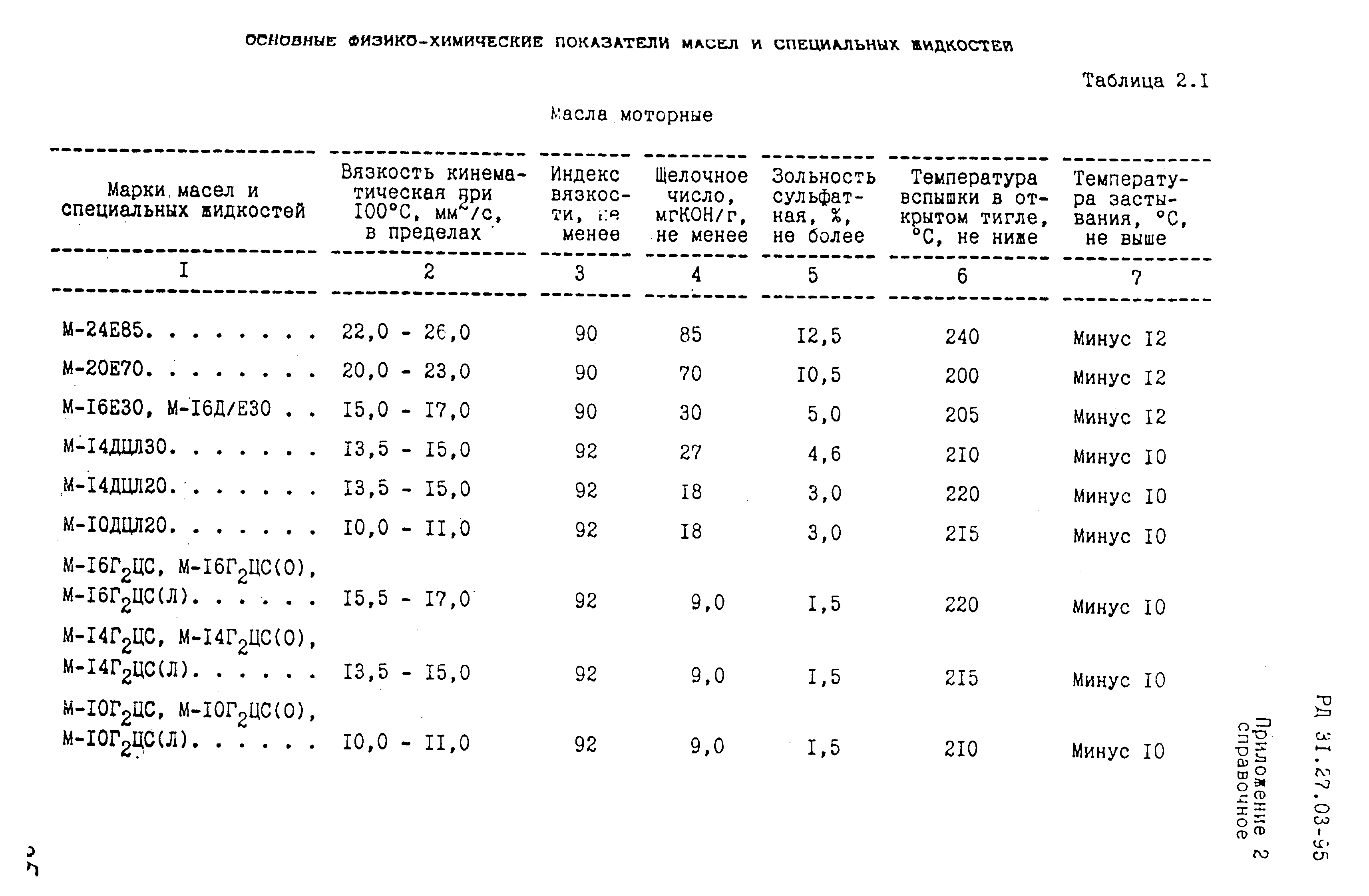 РД 31.27.03-95