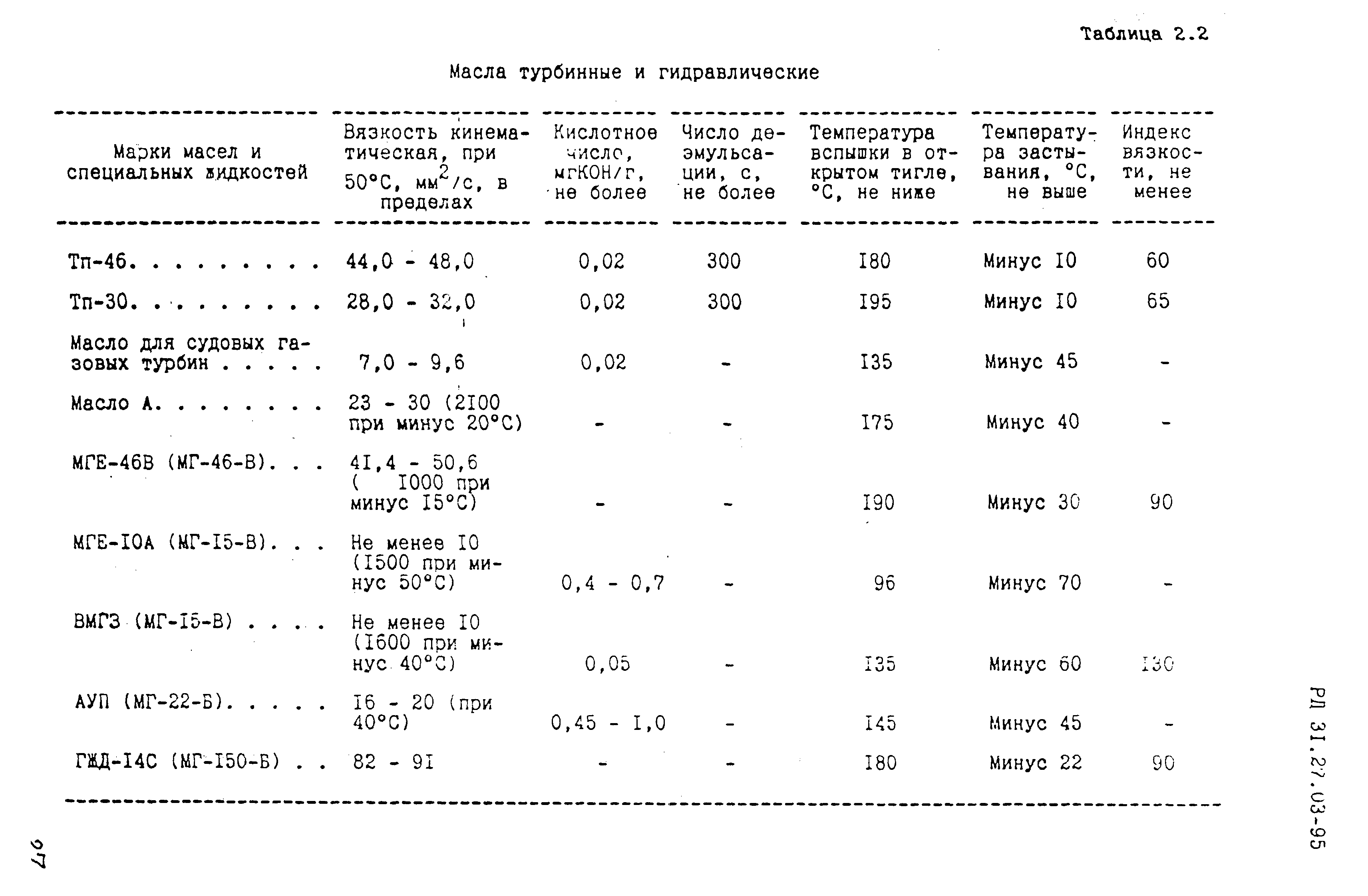 РД 31.27.03-95