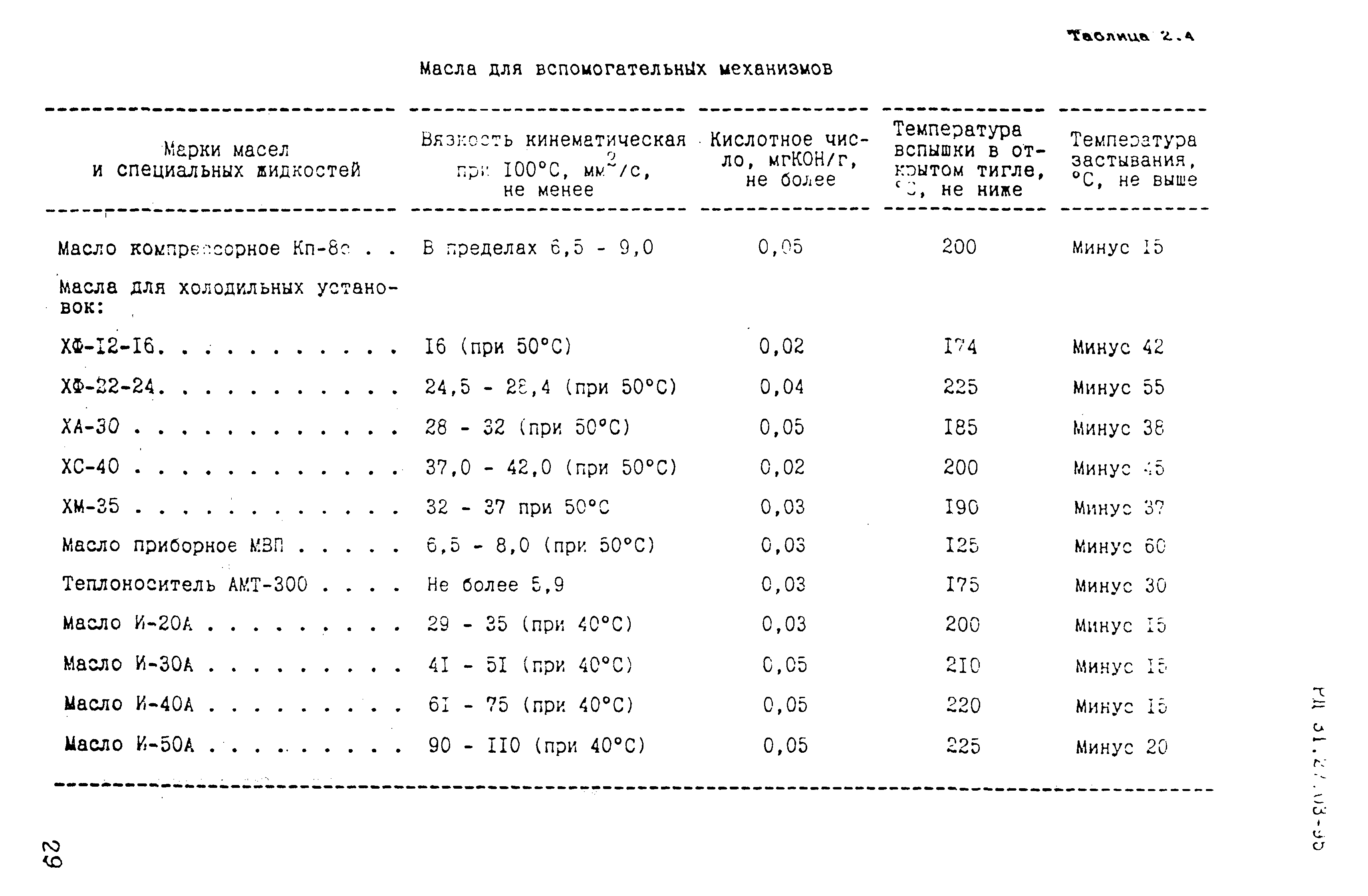 РД 31.27.03-95