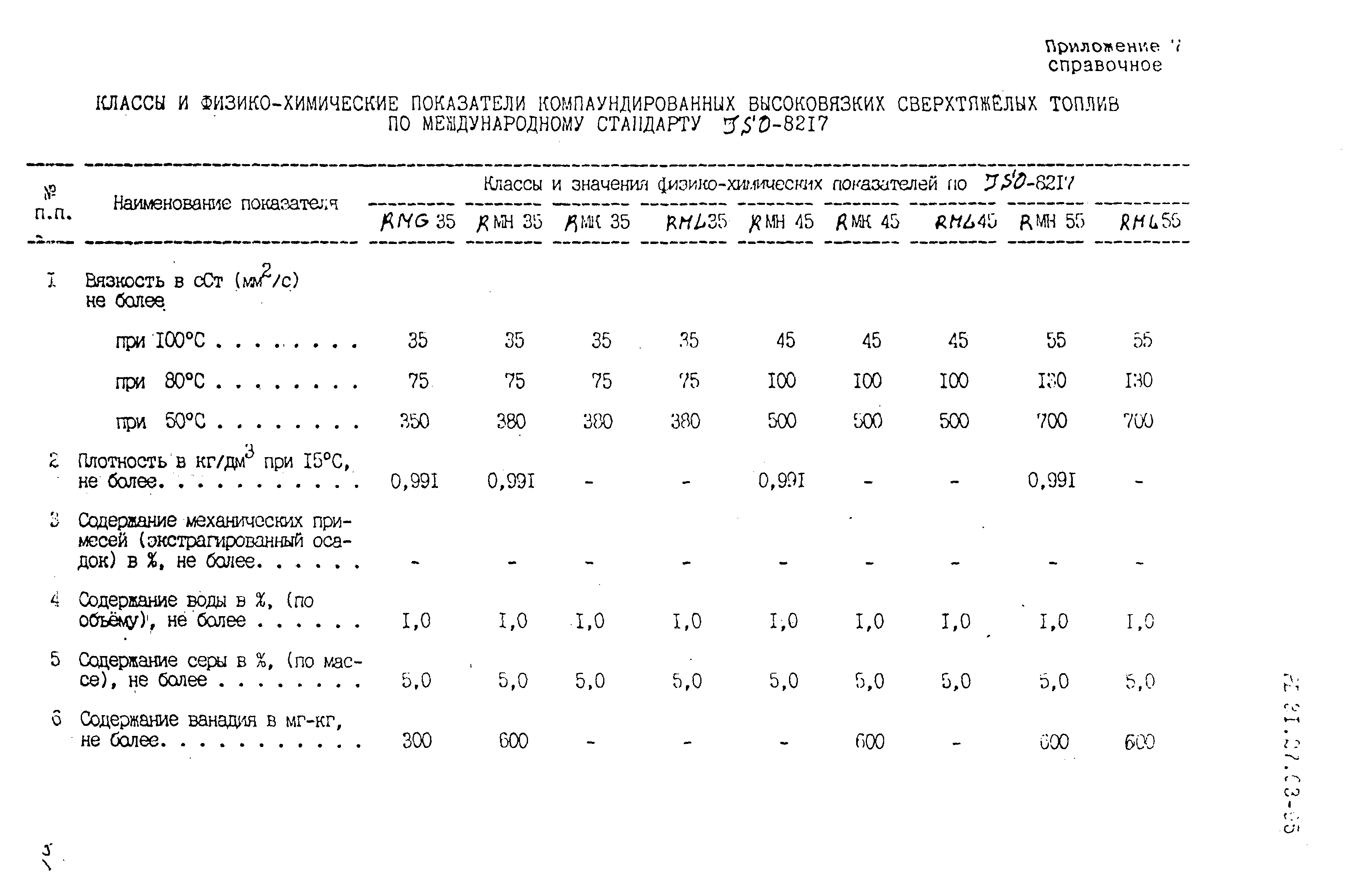 РД 31.27.03-95