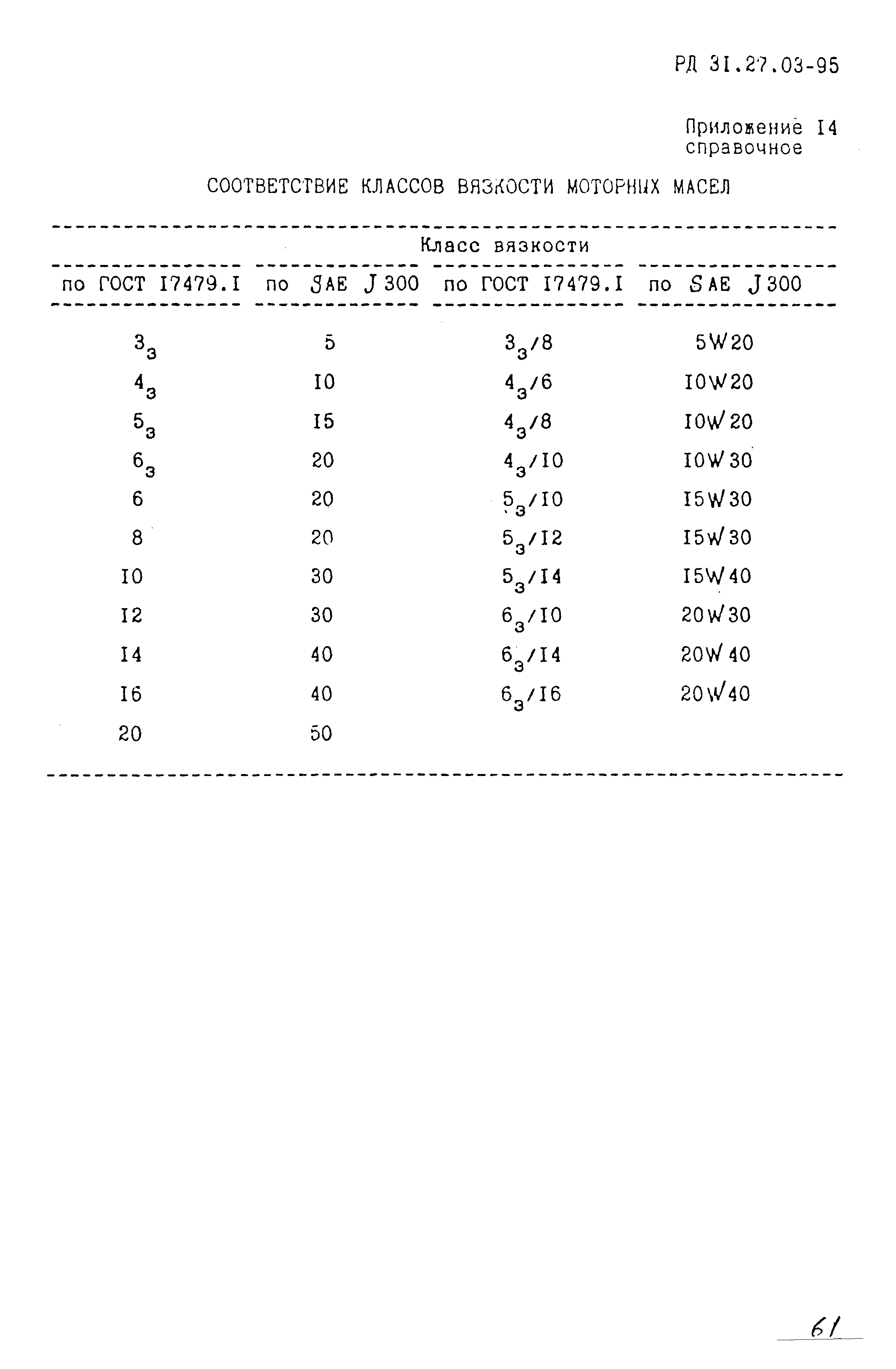 РД 31.27.03-95