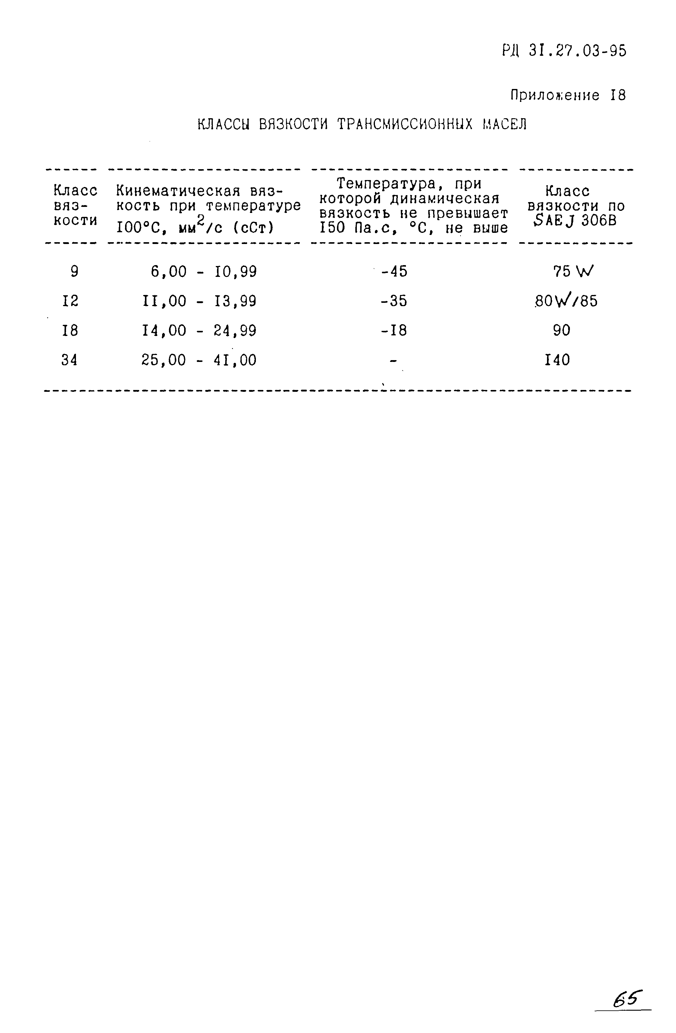 РД 31.27.03-95