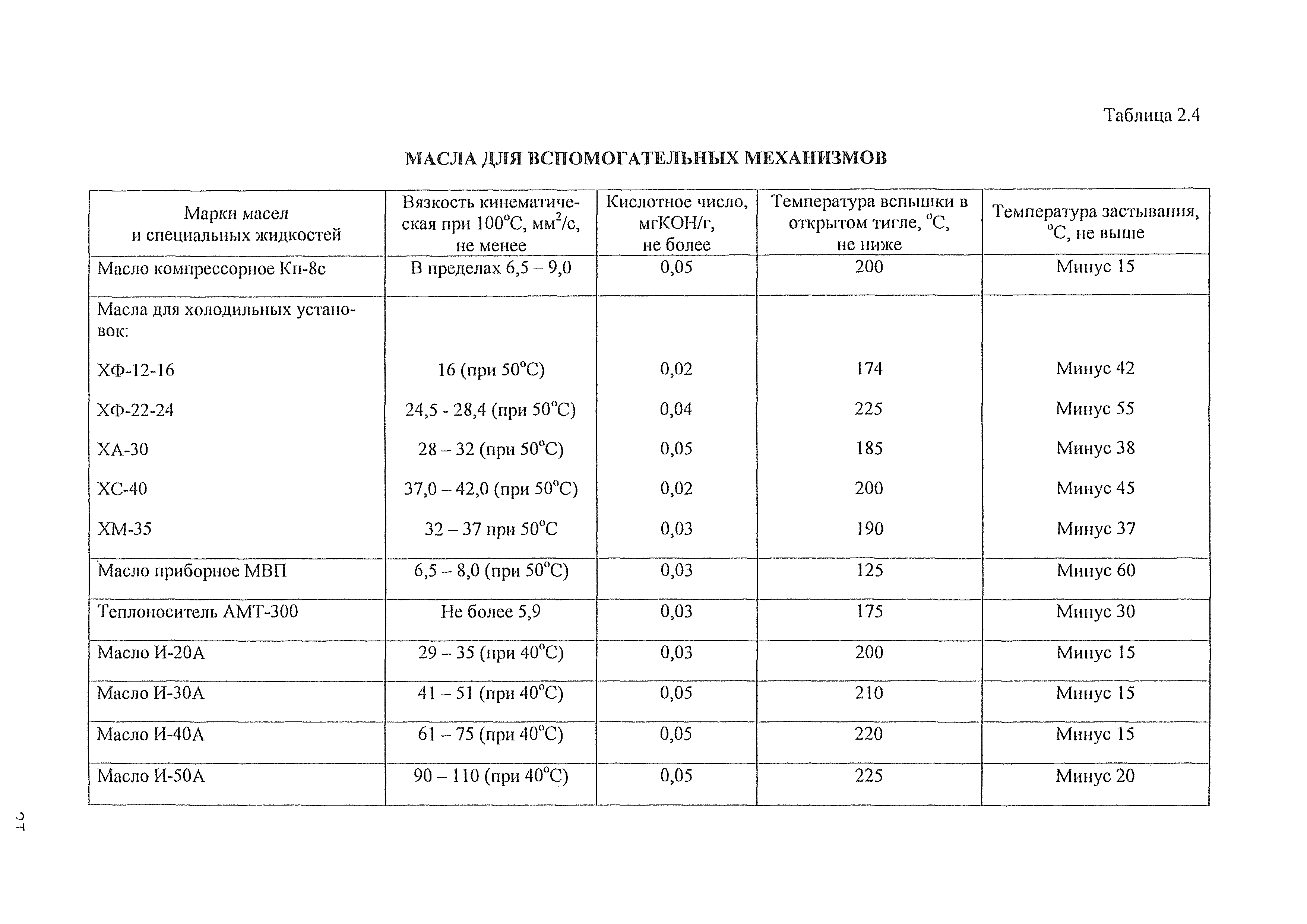 РД 31.2.07-2001