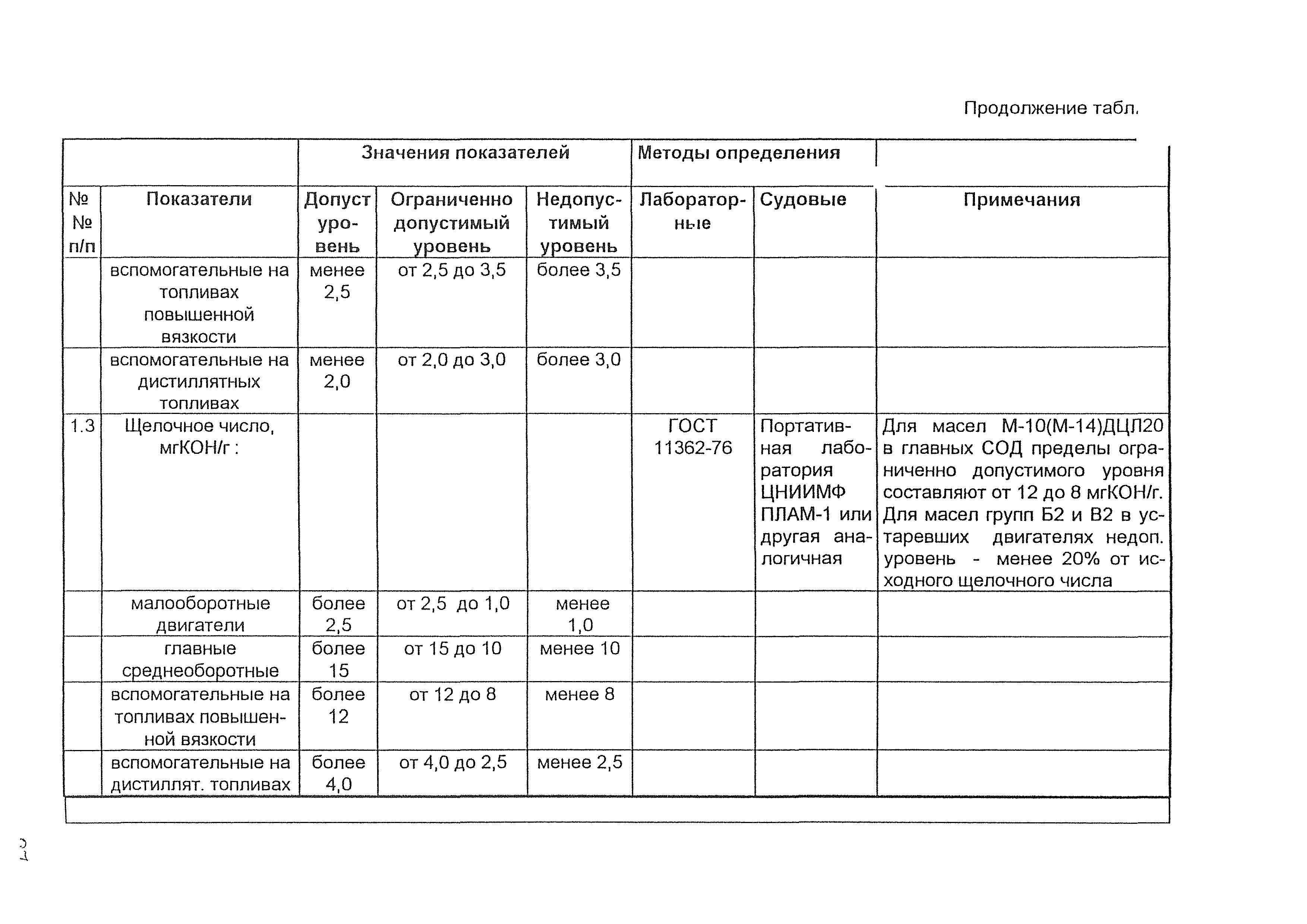 РД 31.2.07-2001