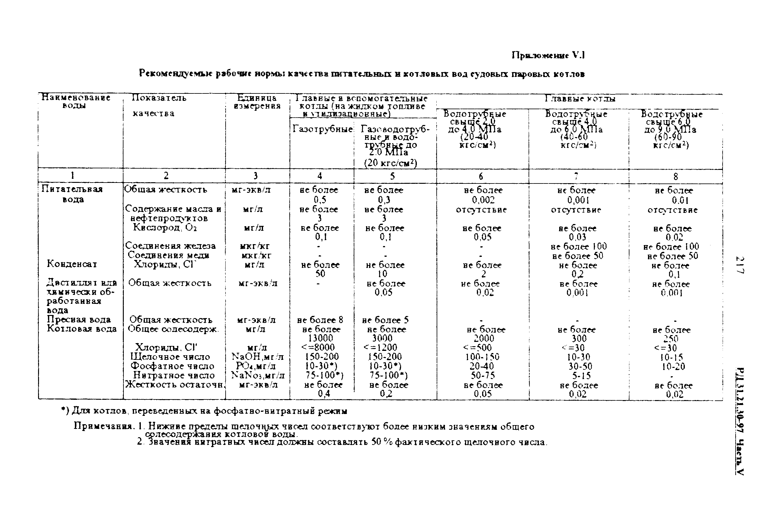 РД 31.21.30-97