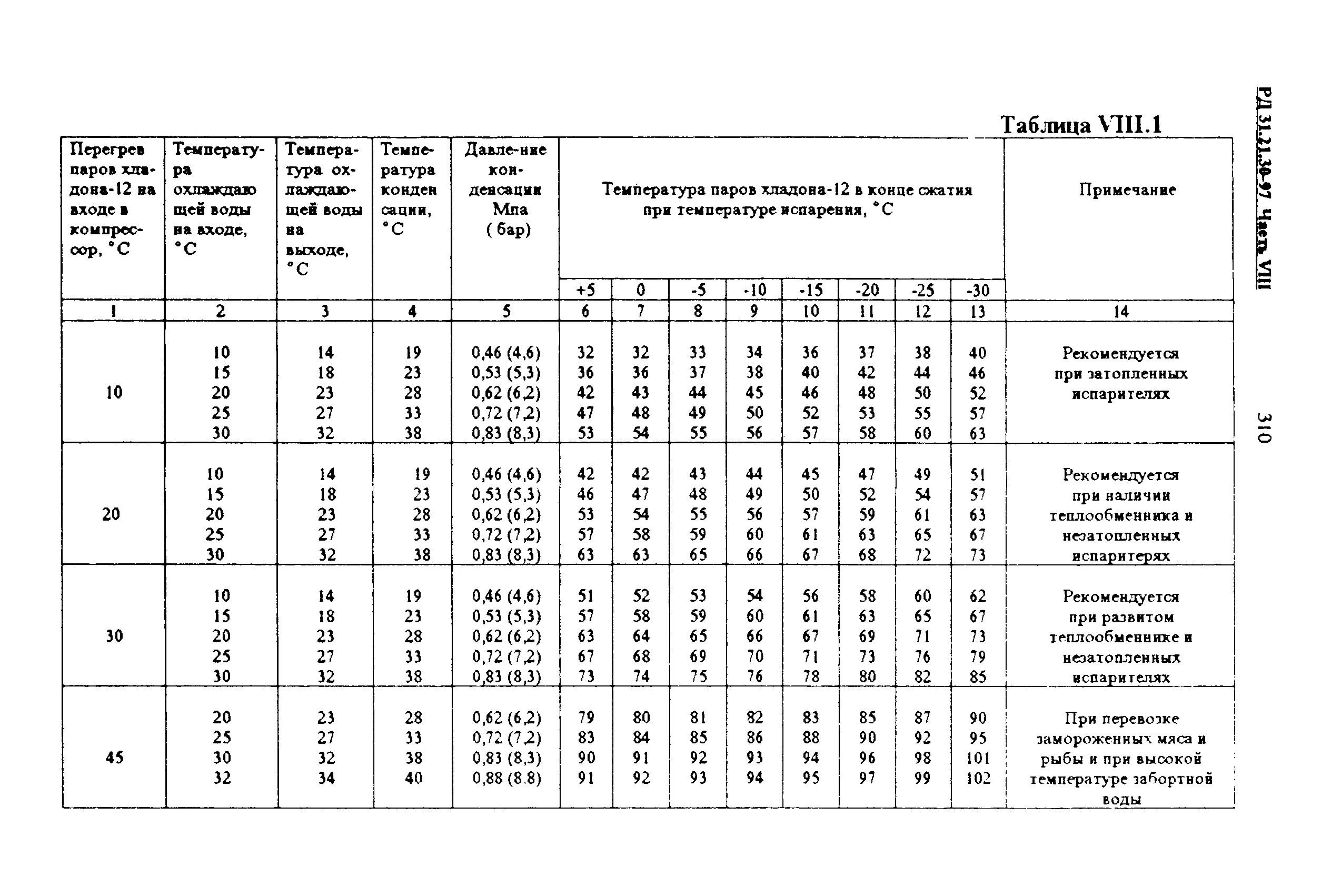 РД 31.21.30-97