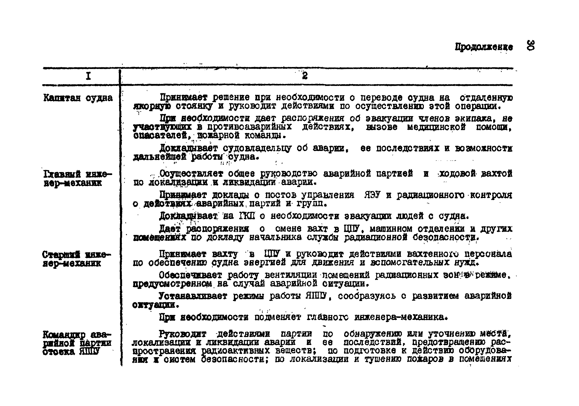 РД 31.21.18-82