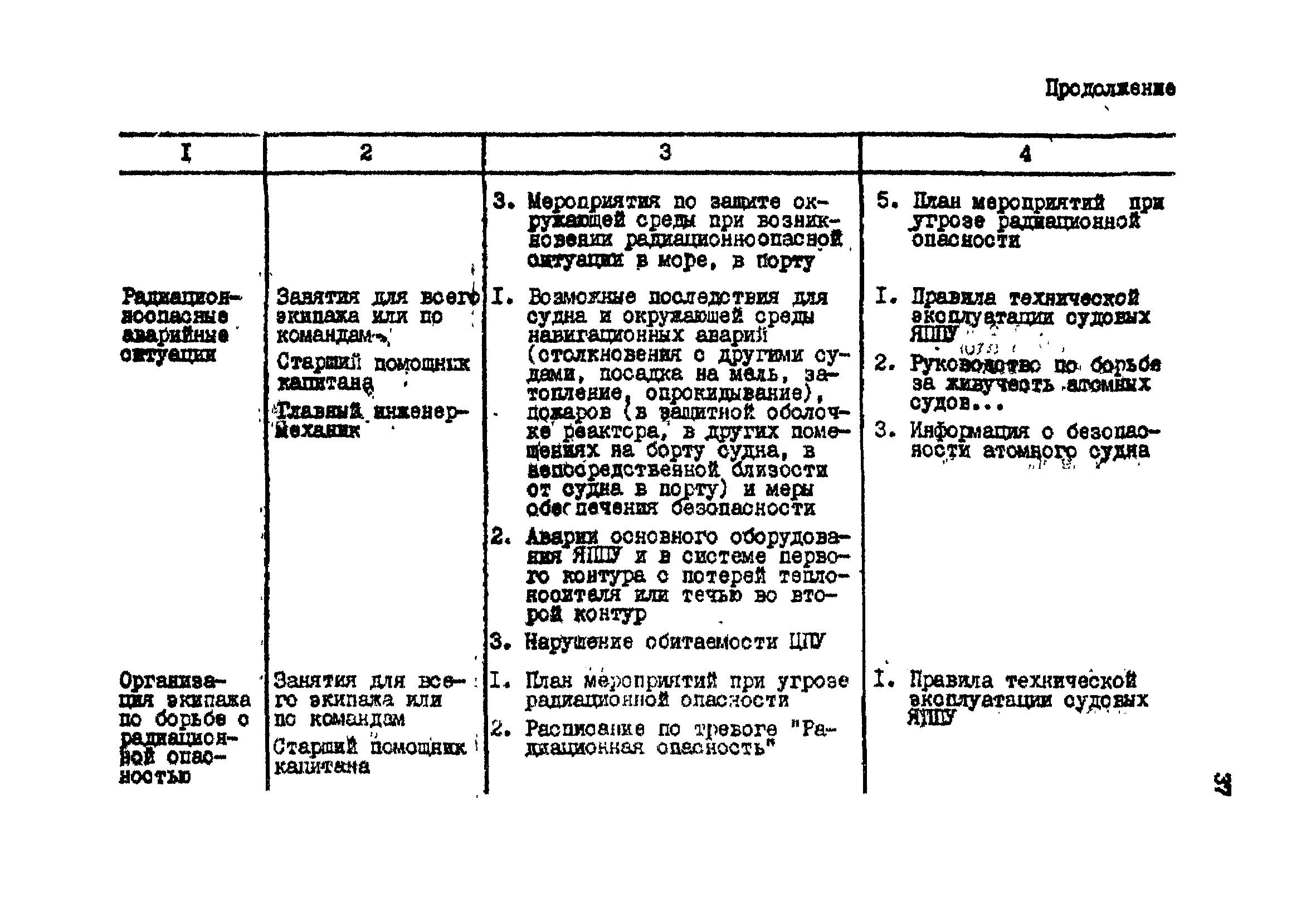 РД 31.21.18-82