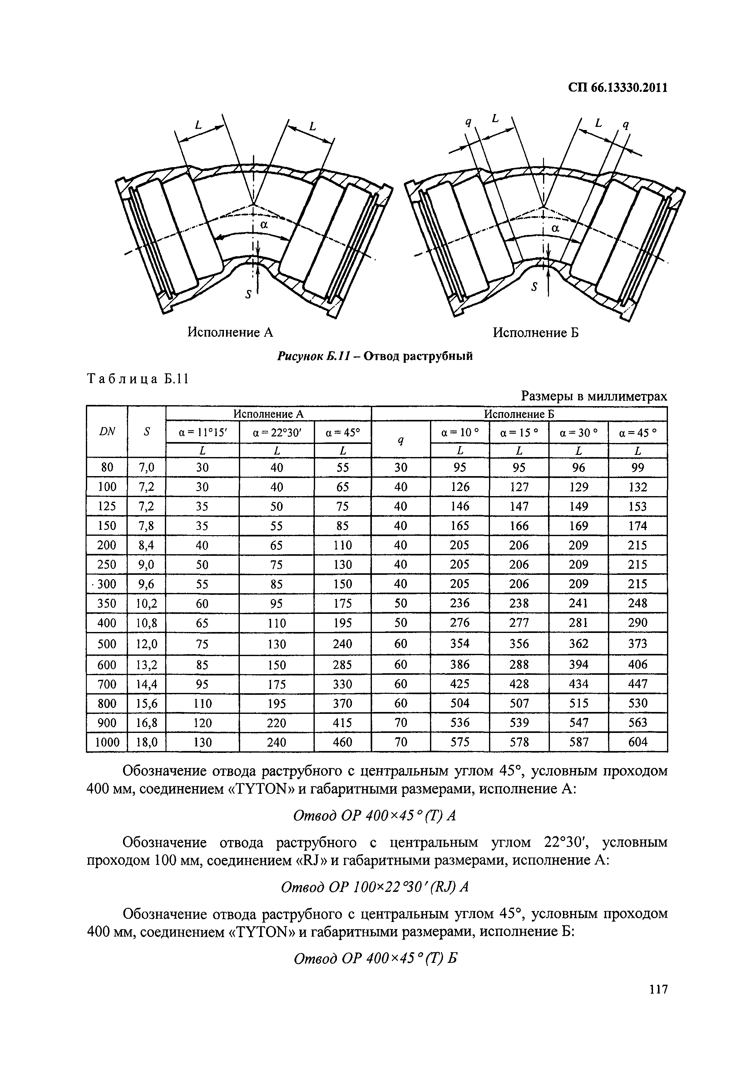 СП 66.13330.2011