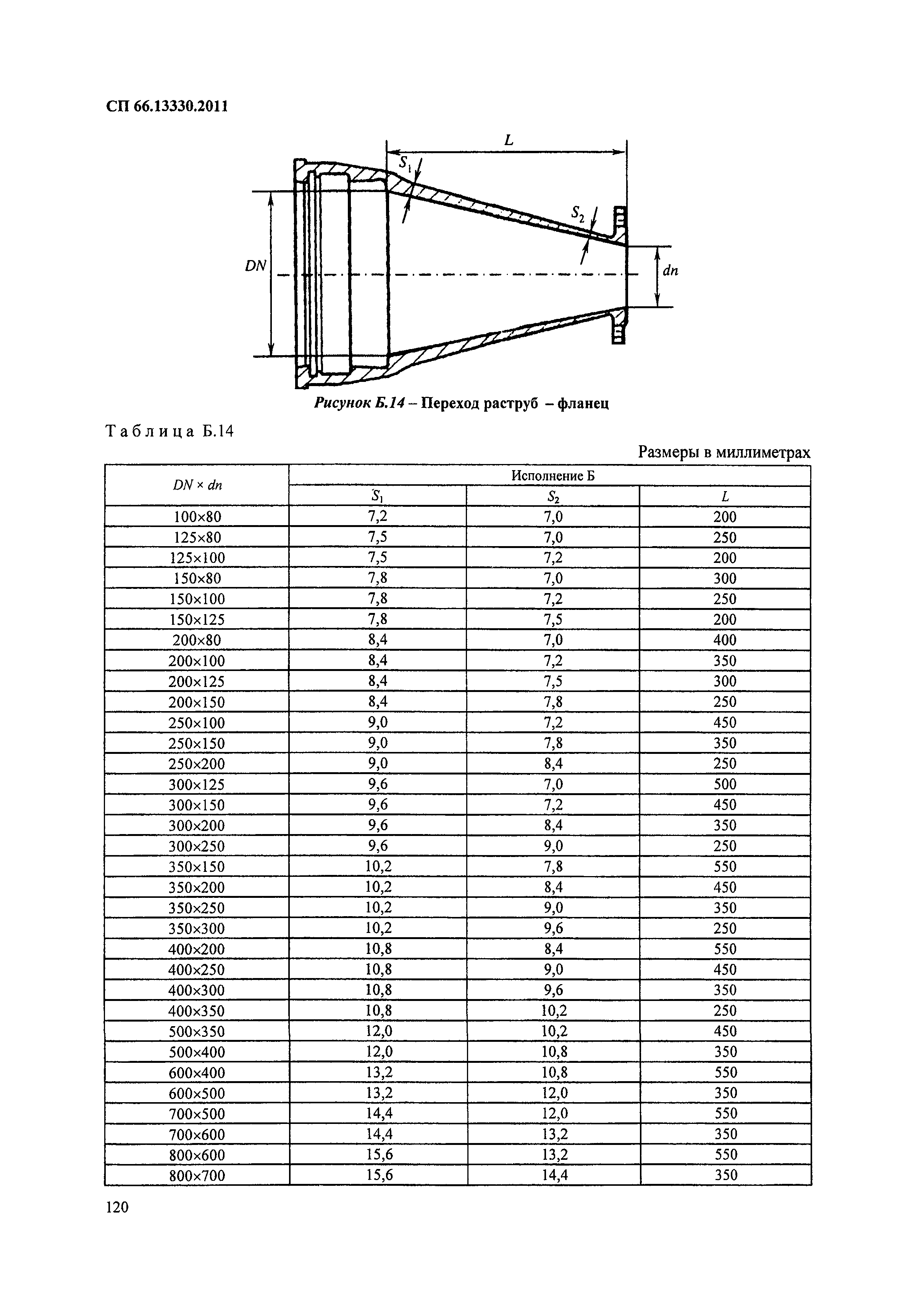 СП 66.13330.2011