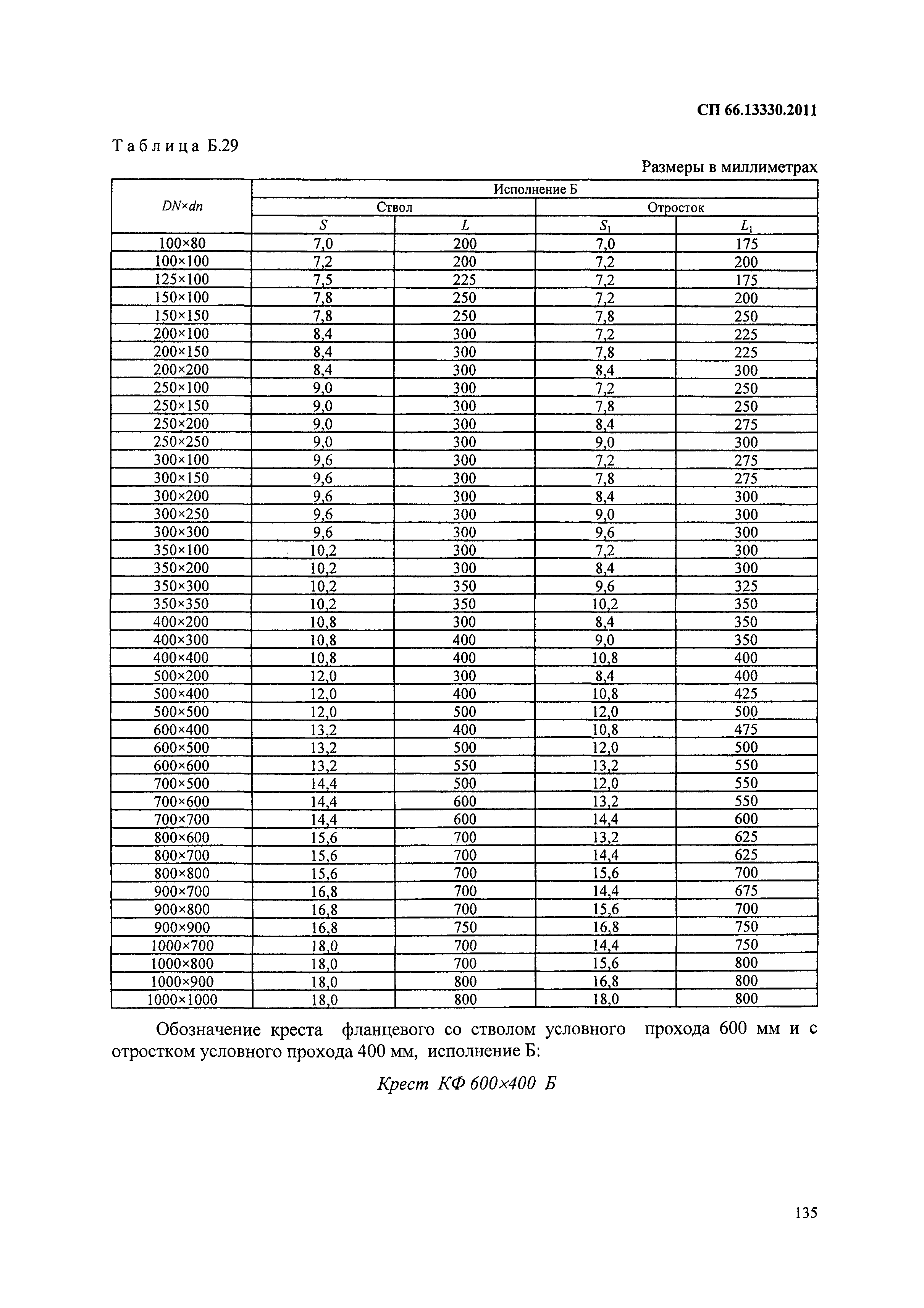 СП 66.13330.2011