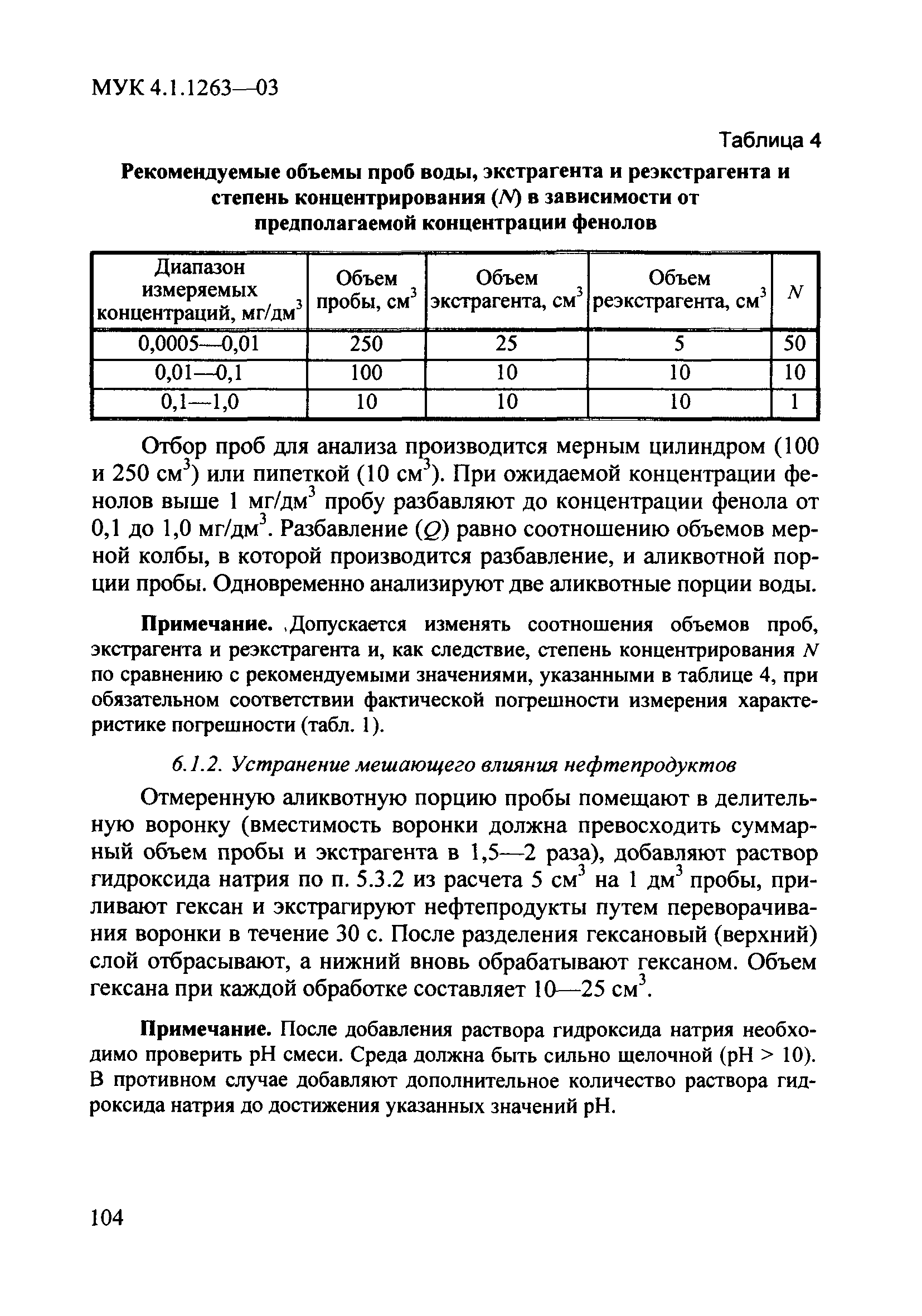 МУК 4.1.1263-03