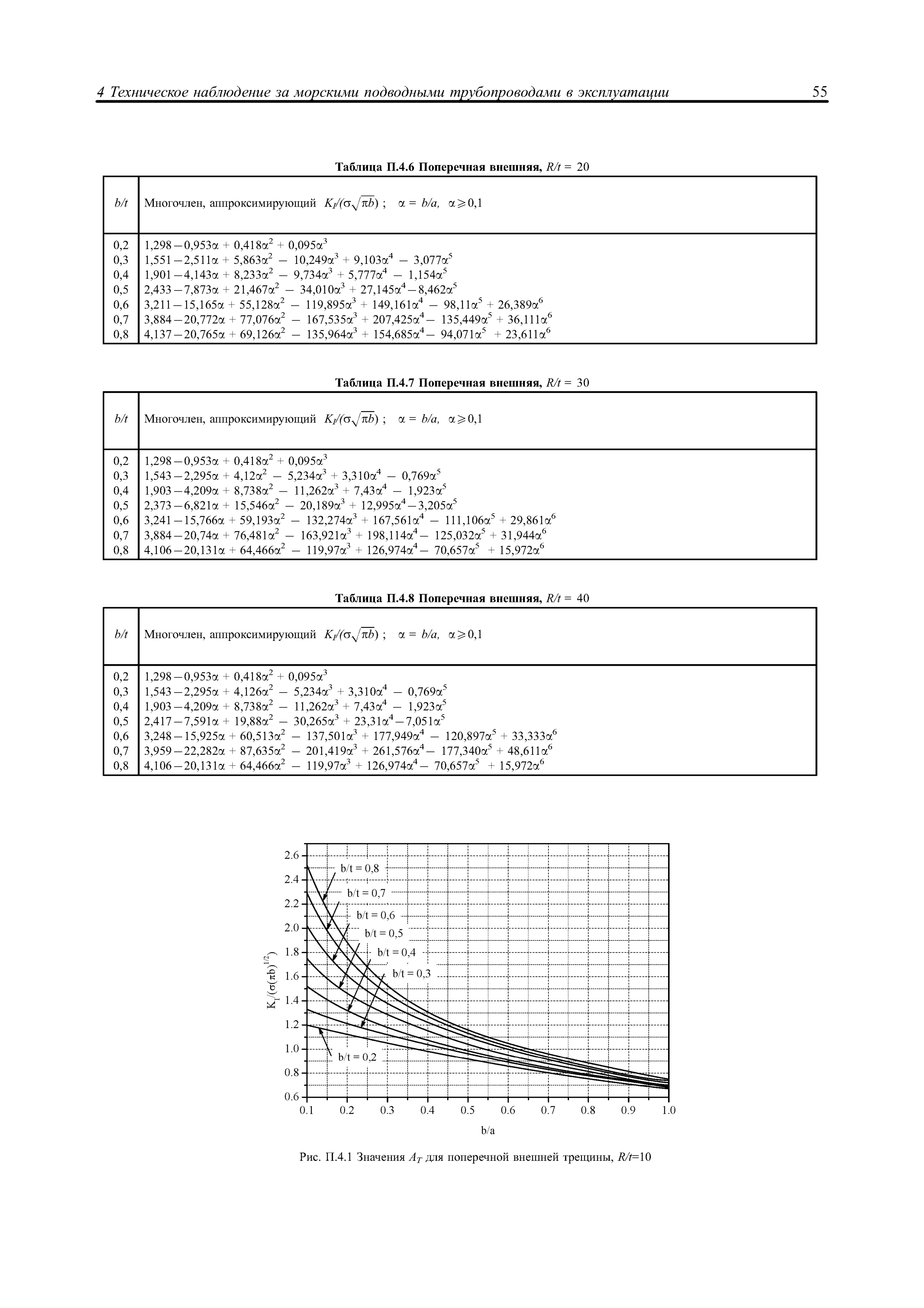 НД 2-030301-001